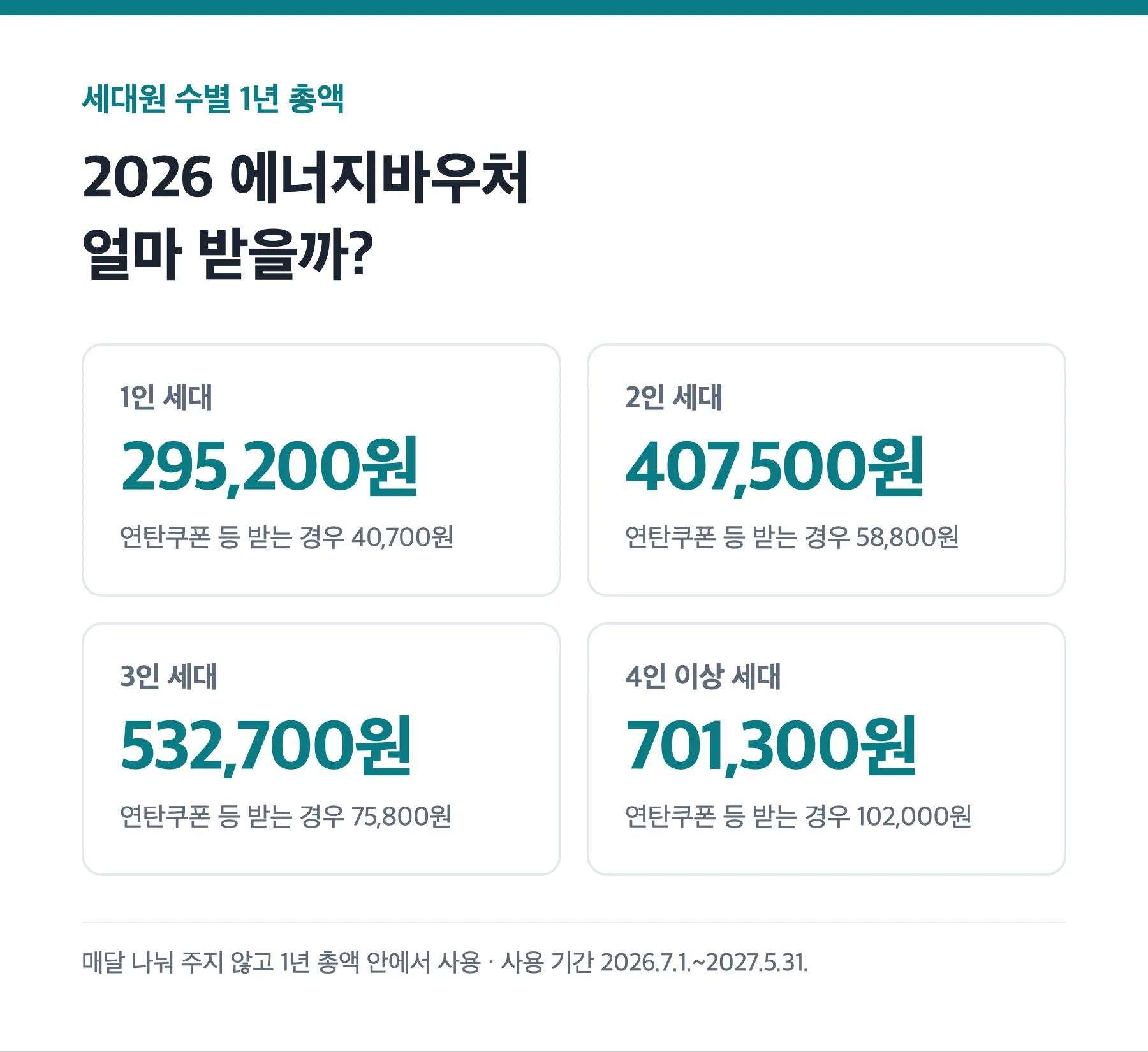 2026 에너지바우처 세대원 수별 지원 금액
