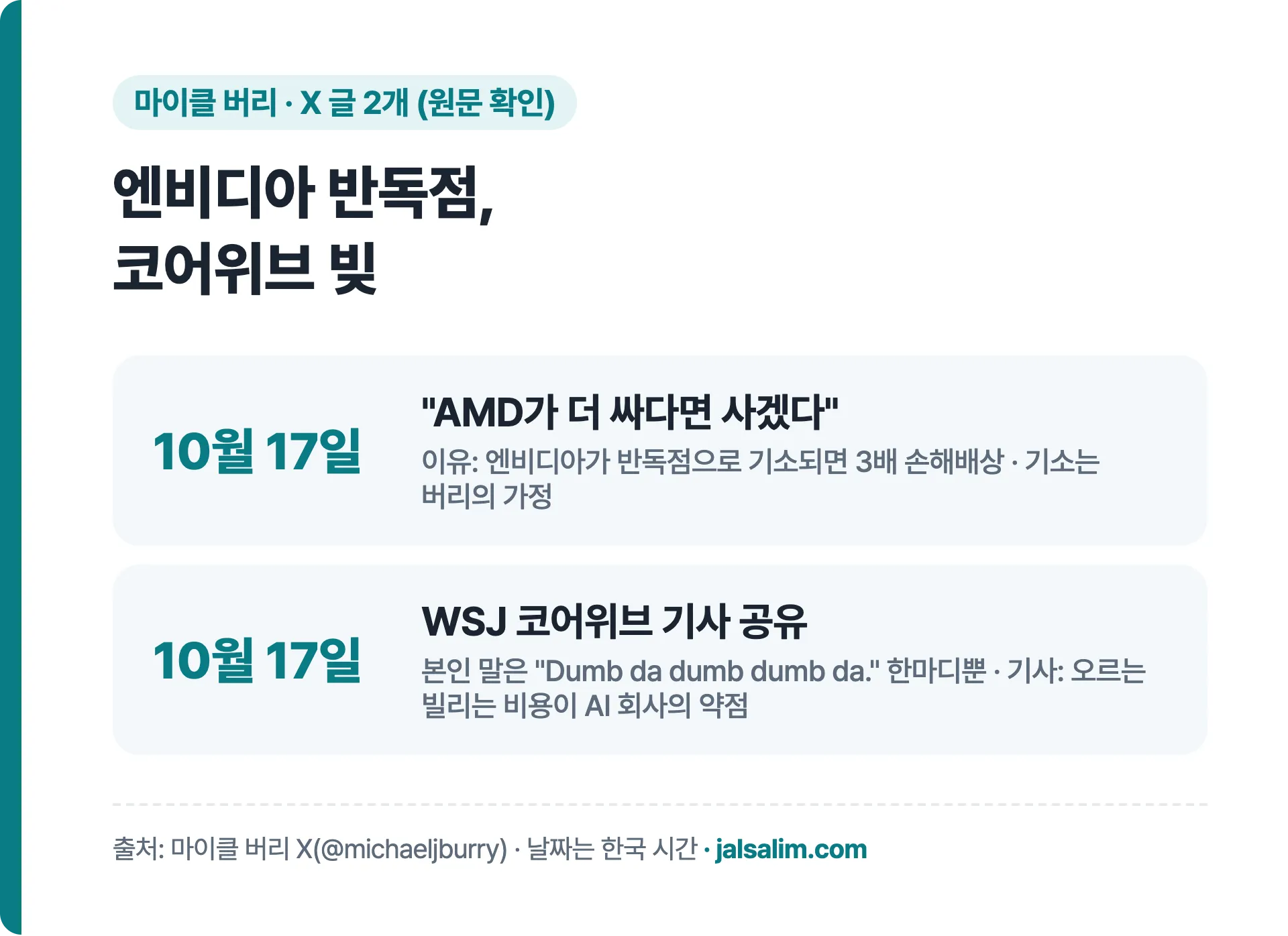 마이클 버리 X 글 2개 AMD가 더 싸다면 사겠다 엔비디아 반독점, WSJ 코어위브 기사 공유