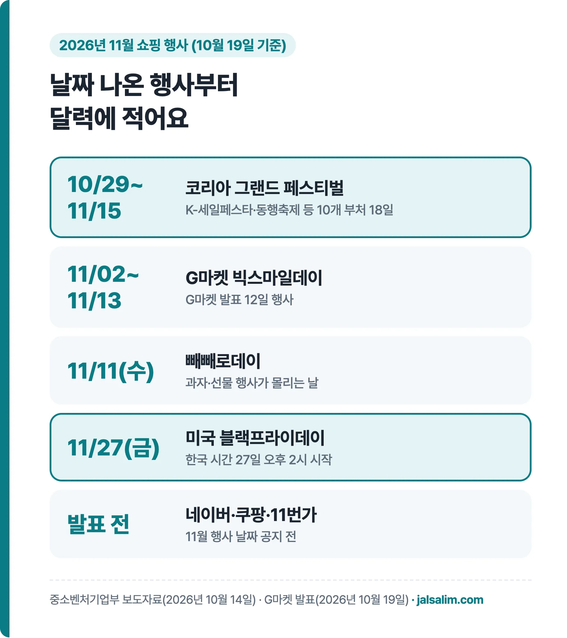 2026년 11월 쇼핑 행사 달력: 코리아 그랜드 페스티벌, 빅스마일데이, 빼빼로데이, 블랙프라이데이