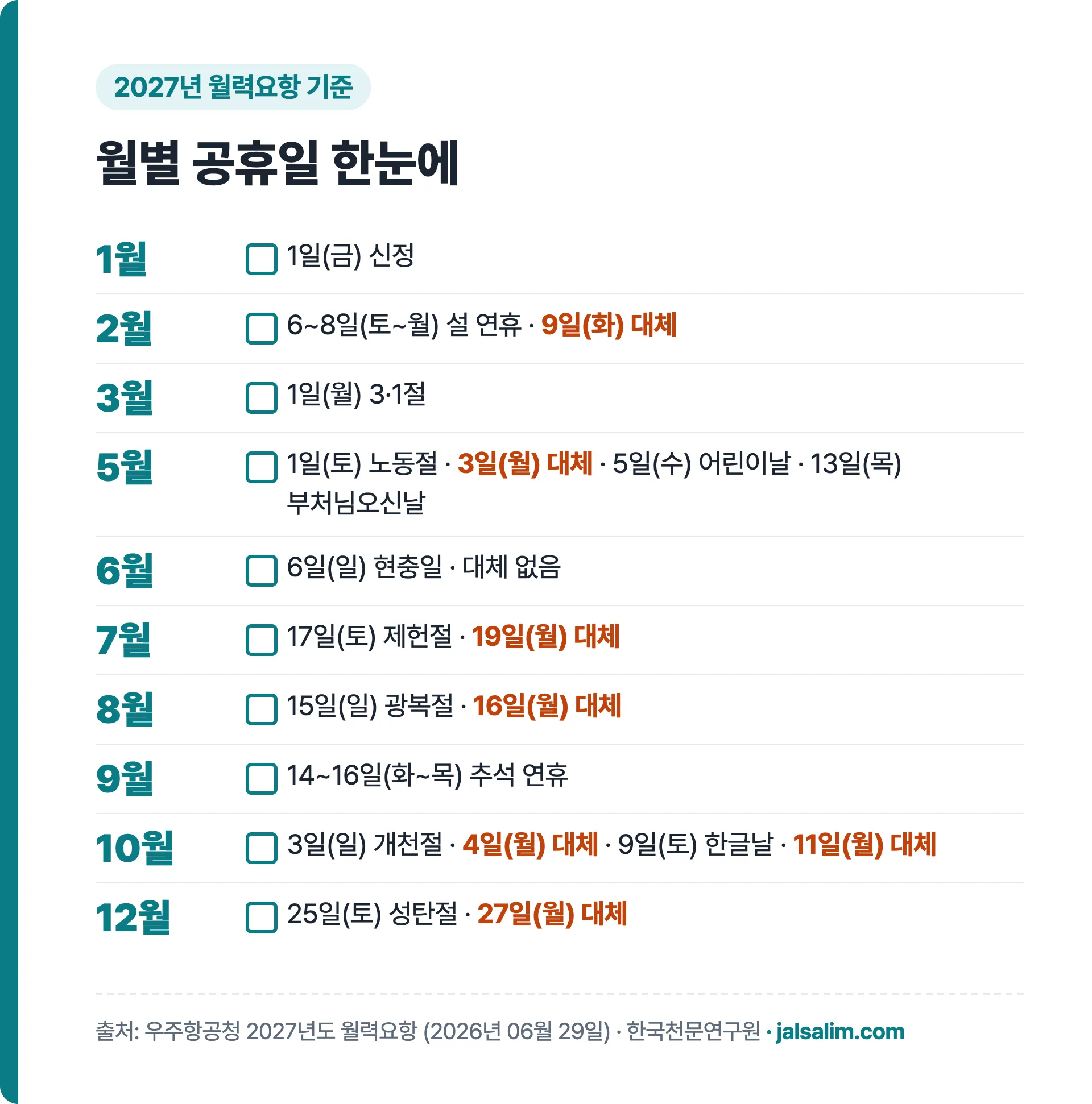 2027년 공휴일과 대체공휴일 월별 목록