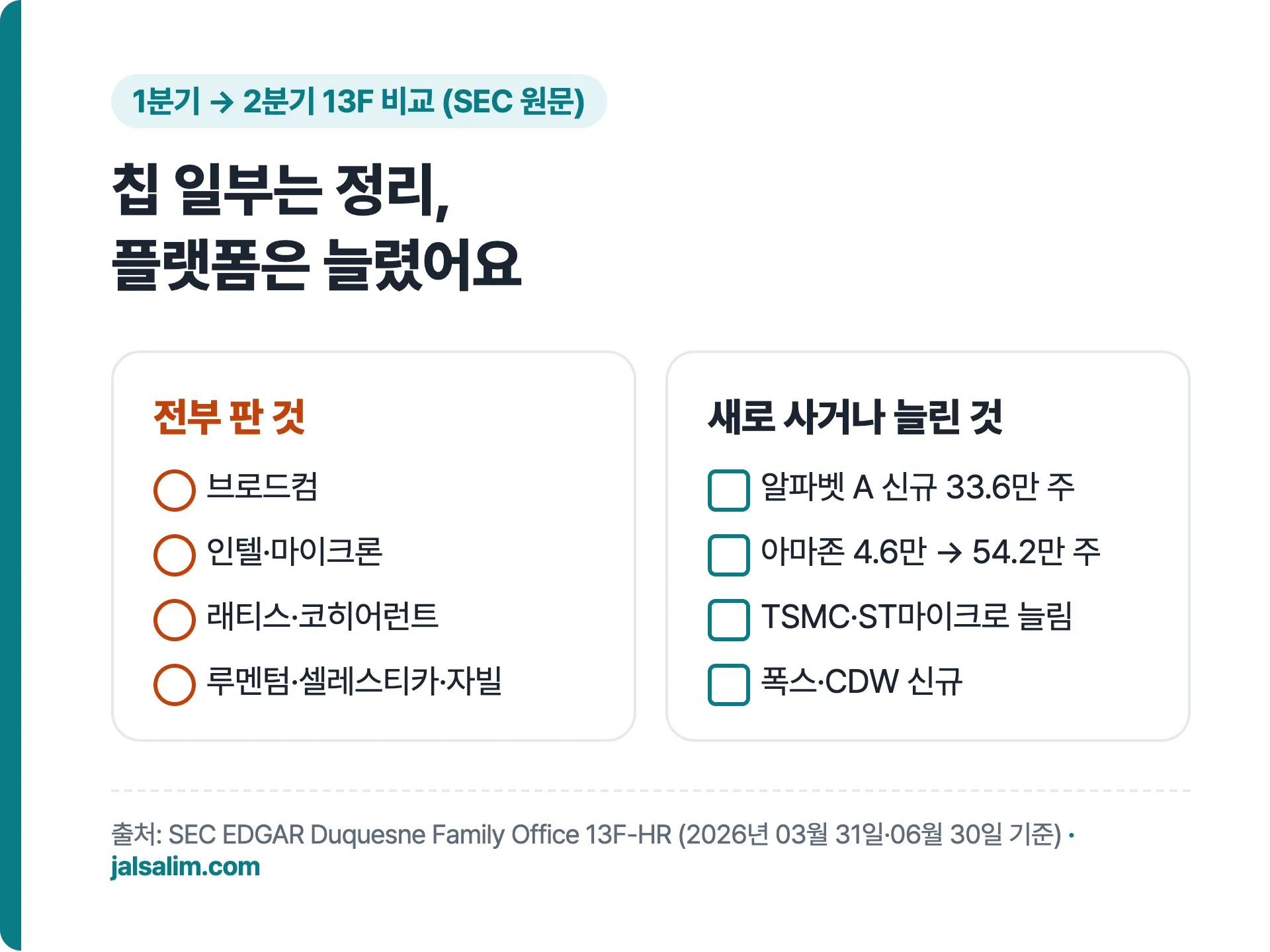 전부 판 것과 새로 사거나 늘린 것 비교 카드