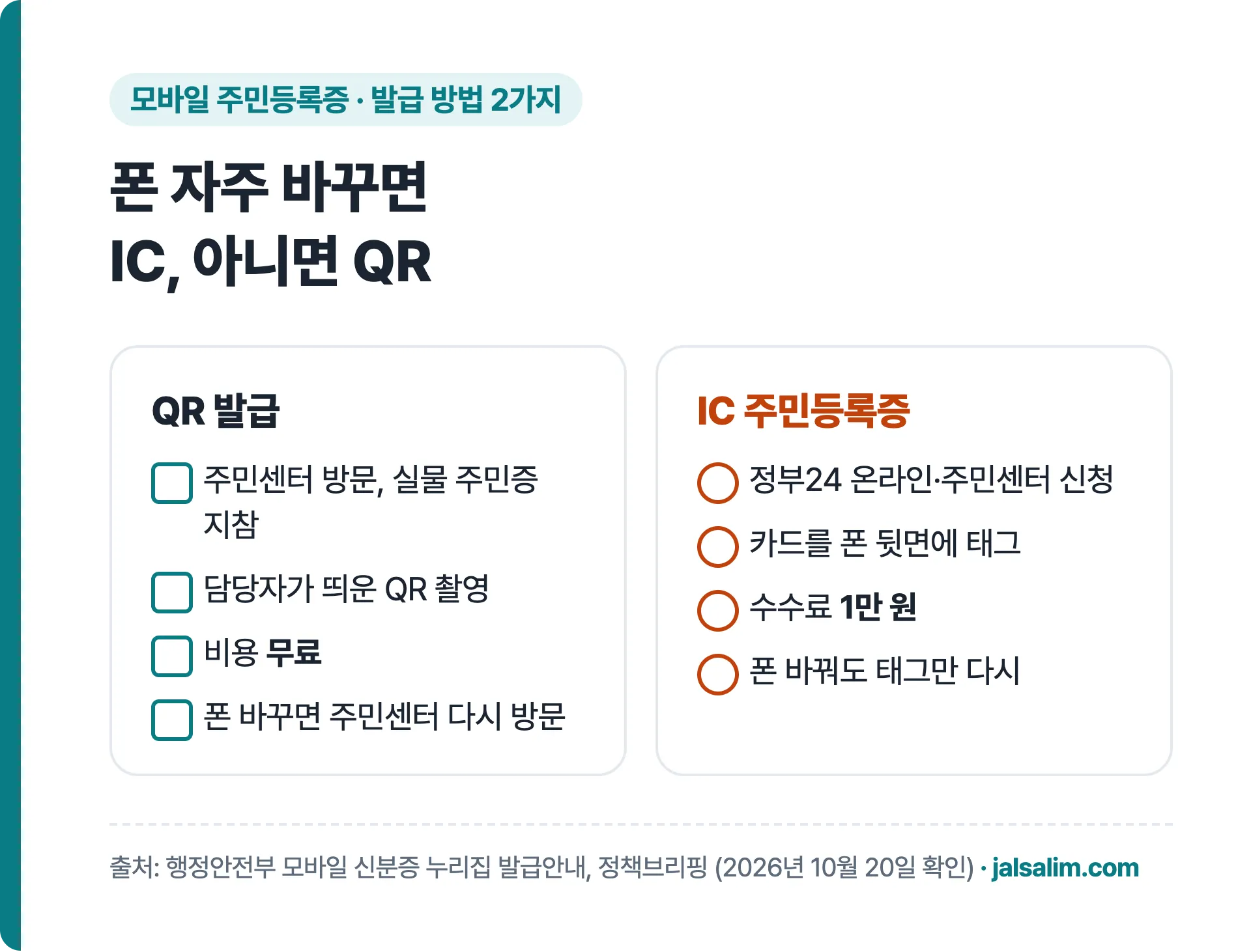 모바일 주민등록증 QR 발급 무료 주민센터 방문, IC 주민등록증 수수료 1만 원 폰 뒷면 태그