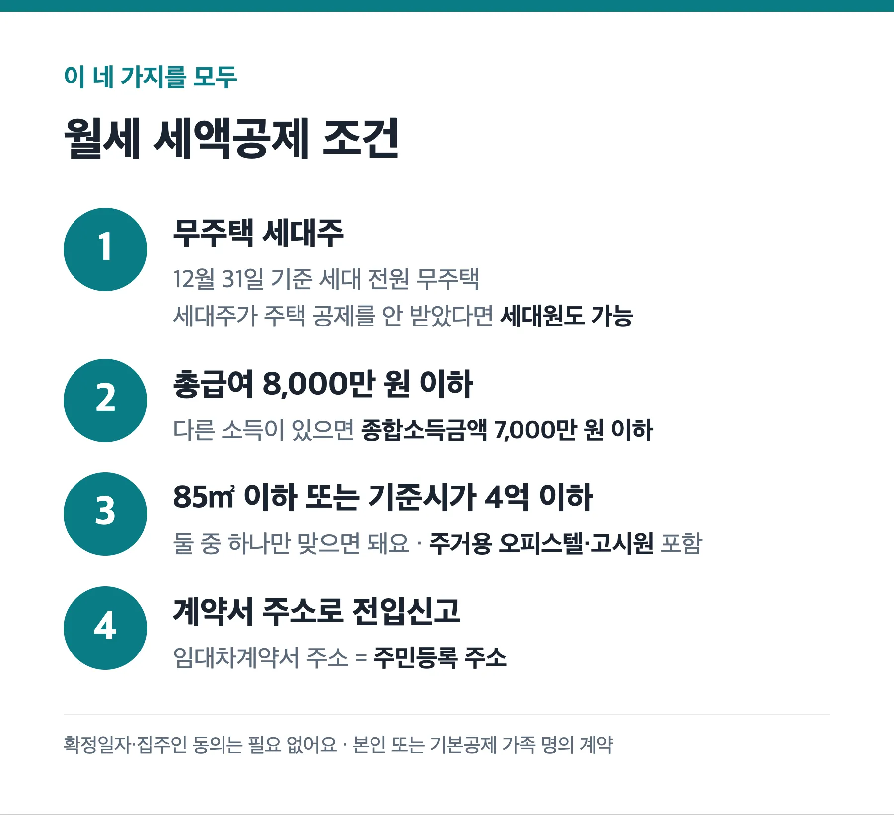 월세 세액공제 받을 수 있는 조건 4가지