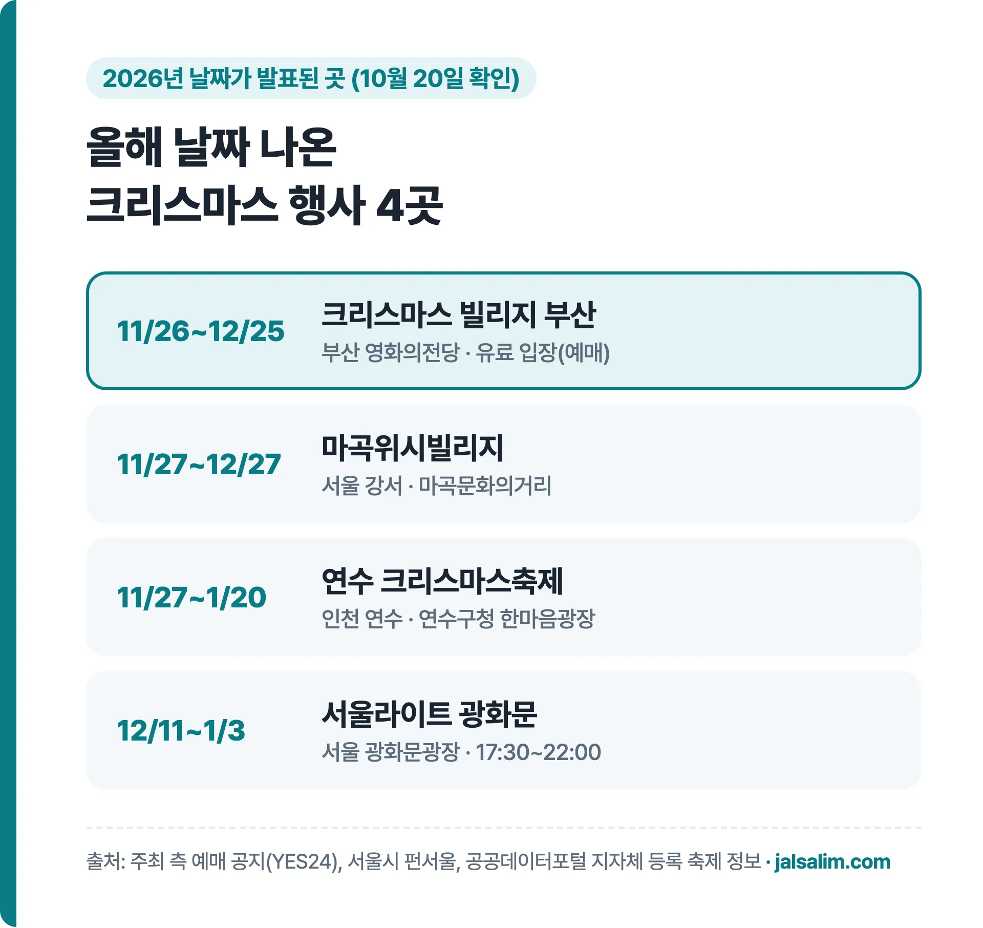2026년 날짜가 발표된 크리스마스 행사 4곳 크리스마스 빌리지 부산 마곡위시빌리지 연수 크리스마스축제 서울라이트 광화문