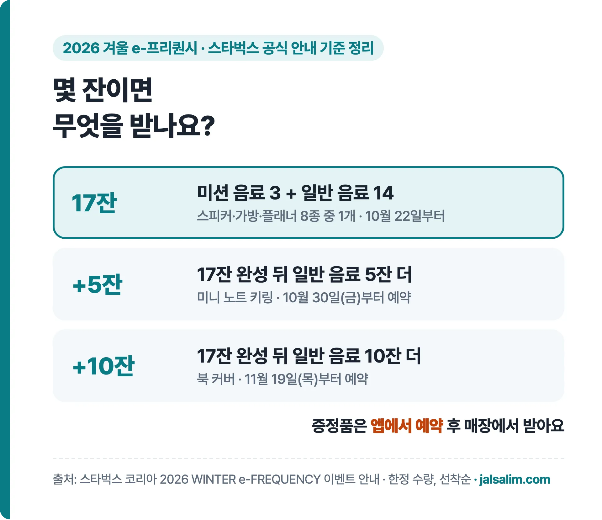 17잔 미션 3 일반 14 스피커 가방 플래너, 추가 5잔 미니 노트 키링 10월 30일부터, 추가 10잔 북 커버 11월 19일부터