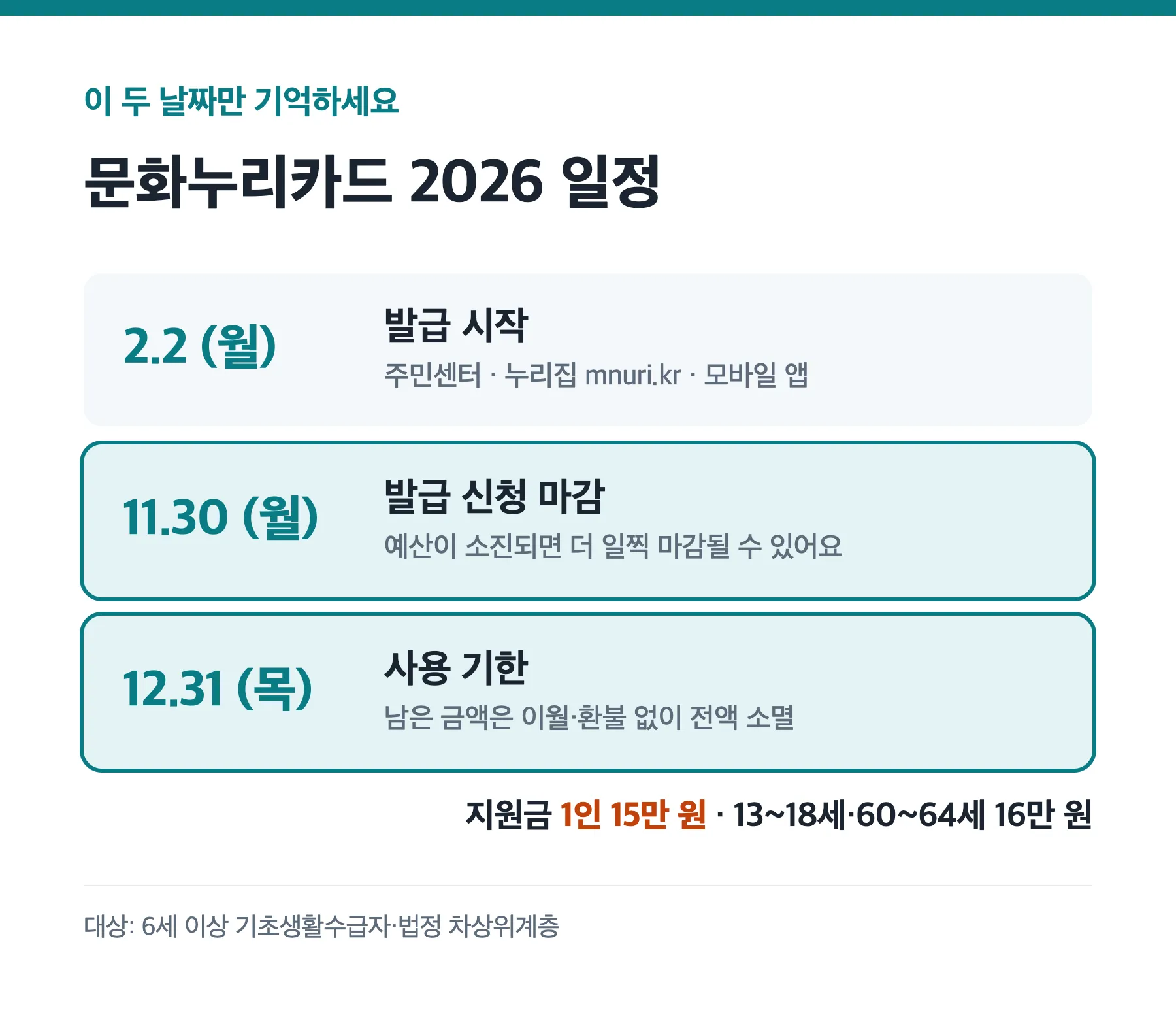 문화누리카드 2026 발급 기간과 사용 기한