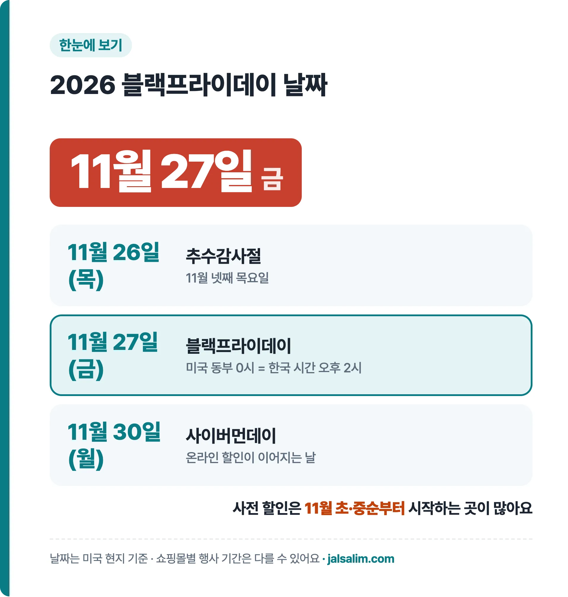 2026 블랙프라이데이 날짜, 11월 26일 추수감사절, 11월 27일 블랙프라이데이, 11월 30일 사이버먼데이