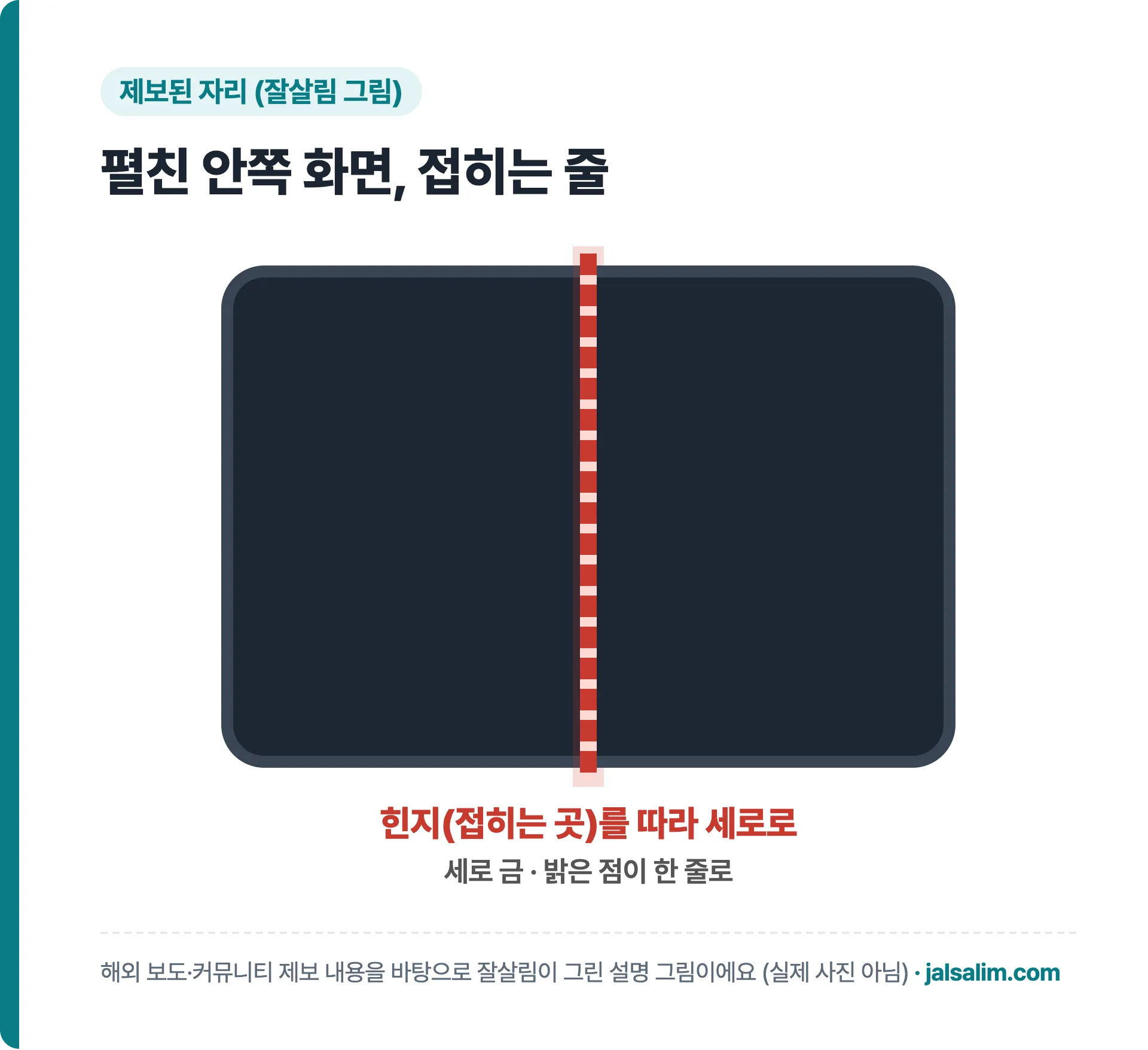 잘살림이 그린 설명 그림: 펼친 안쪽 화면의 접히는 줄을 따라 세로로 금, 밝은 점 한 줄