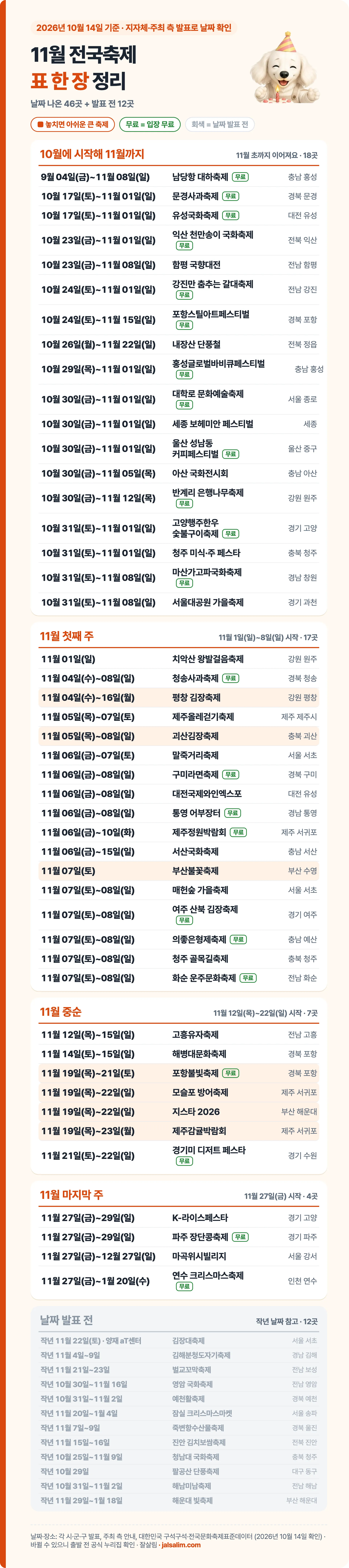 2026년 11월 전국축제 날짜·지역을 한 장에 정리한 표