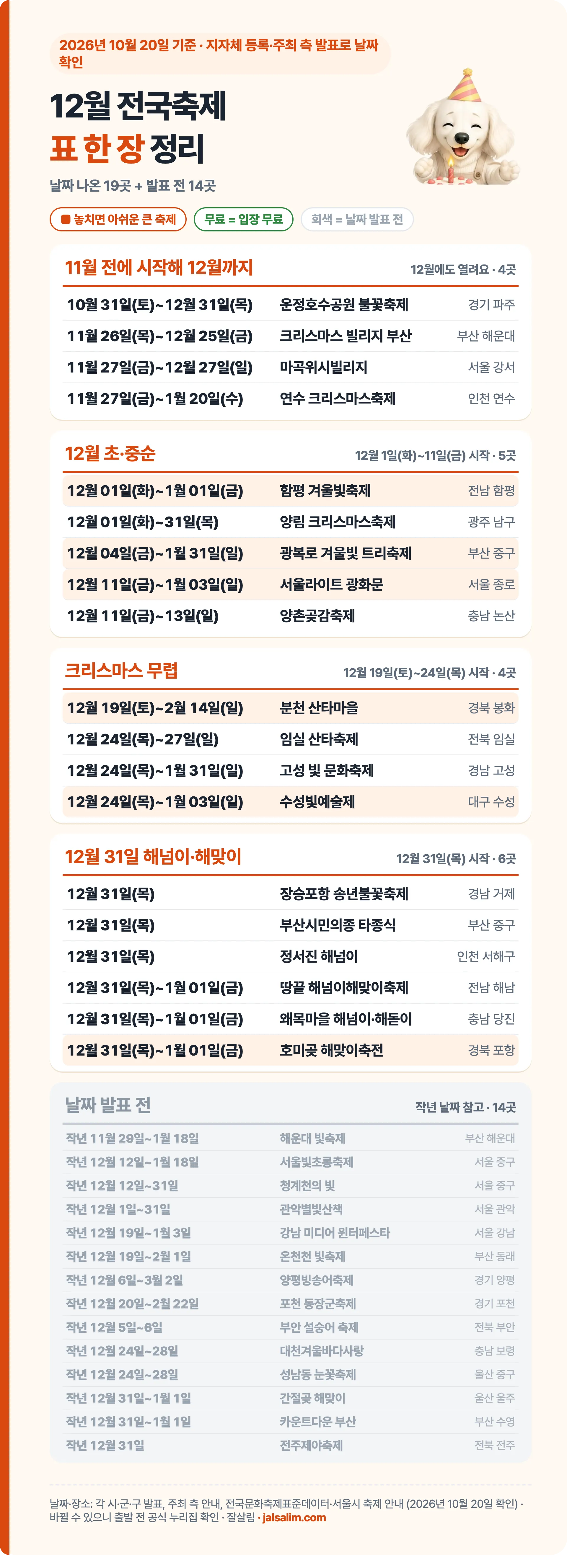 2026년 12월 전국축제 날짜·지역을 한 장에 정리한 표