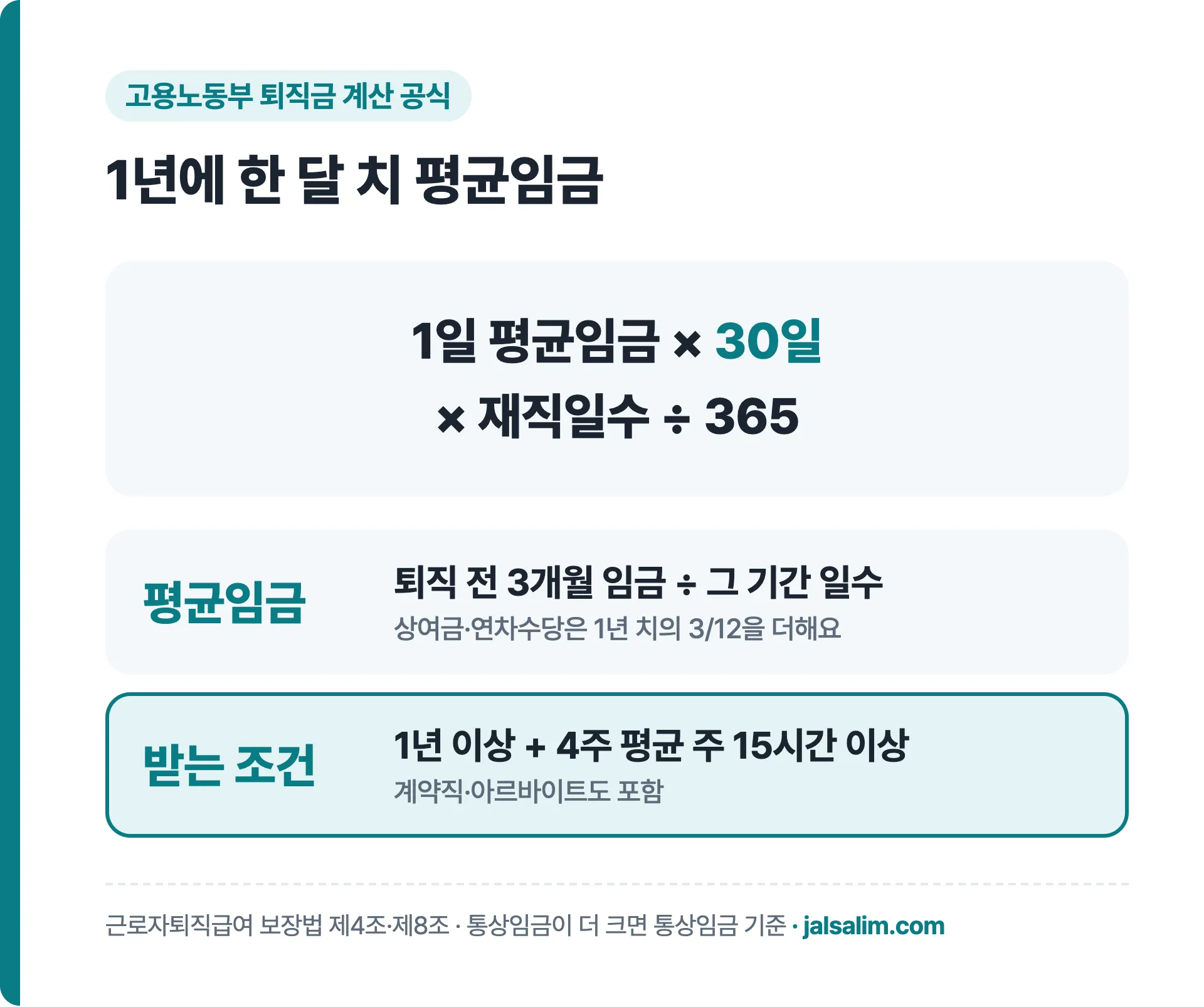퇴직금 계산 공식 1일 평균임금 곱하기 30일 곱하기 재직일수 나누기 365