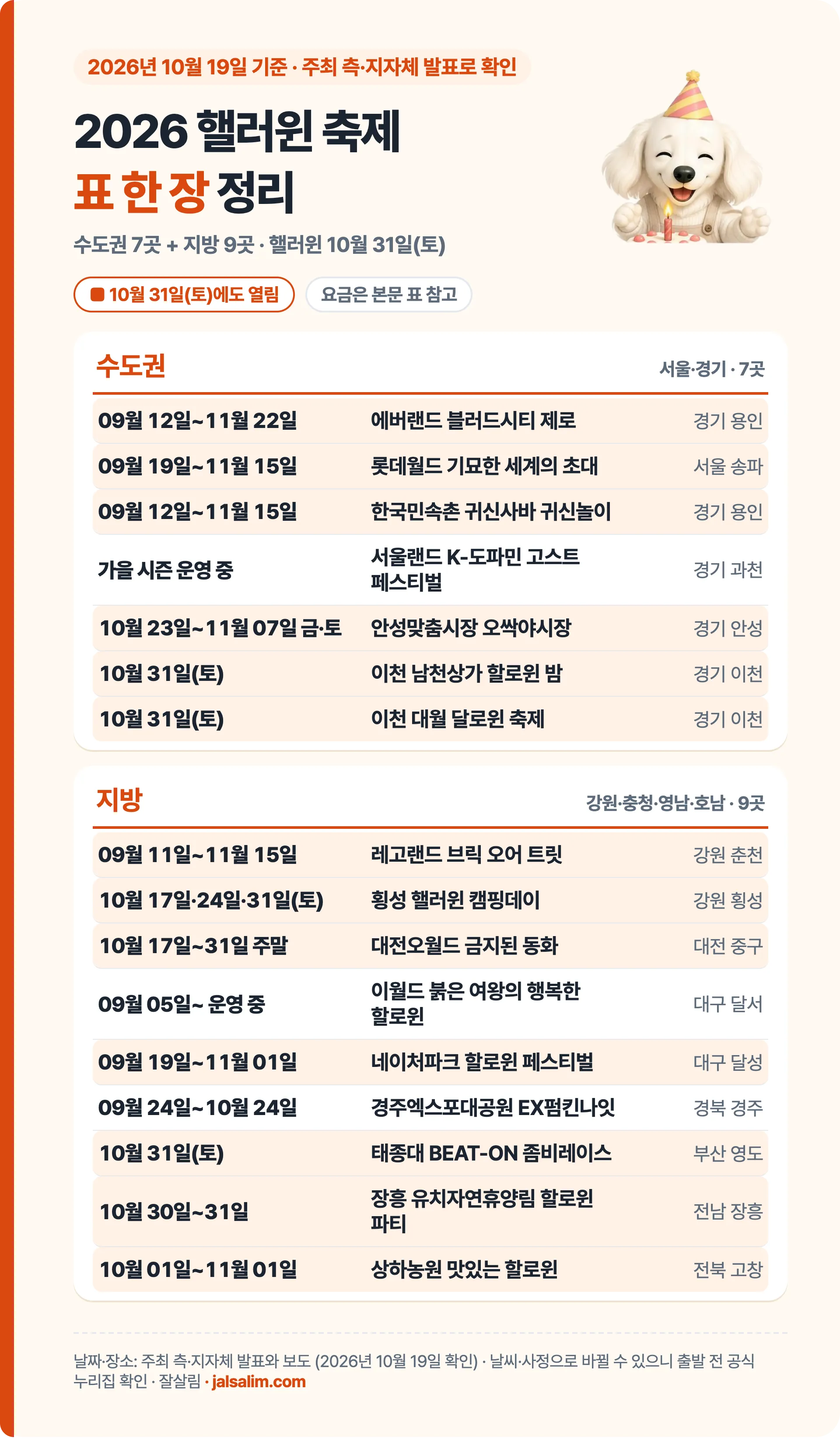 2026 할로윈 축제 전국 16곳 날짜와 지역을 한 장에 정리한 표