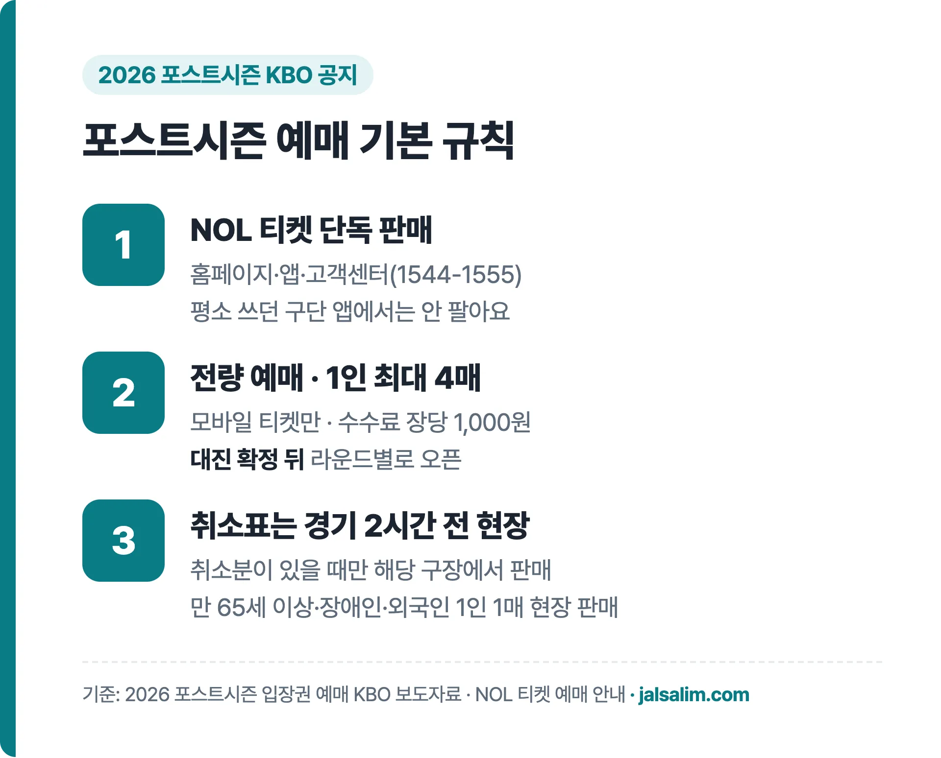 포스트시즌 예매 기본 규칙: NOL 티켓 단독 판매, 전량 예매와 1인 4매, 취소표 현장 판매