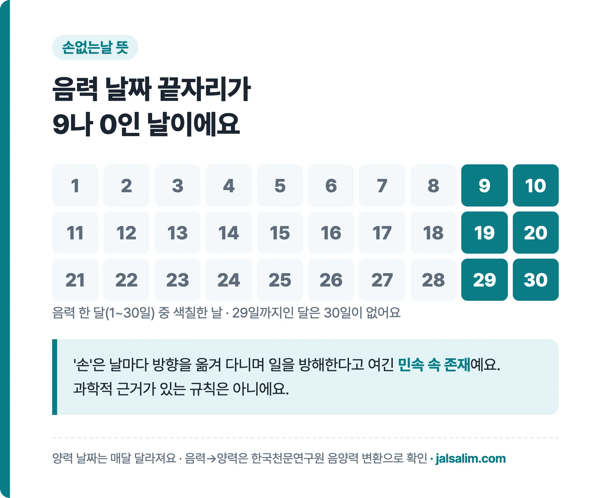 음력 한 달 1~30일 중 9·10·19·20·29·30일이 손없는날