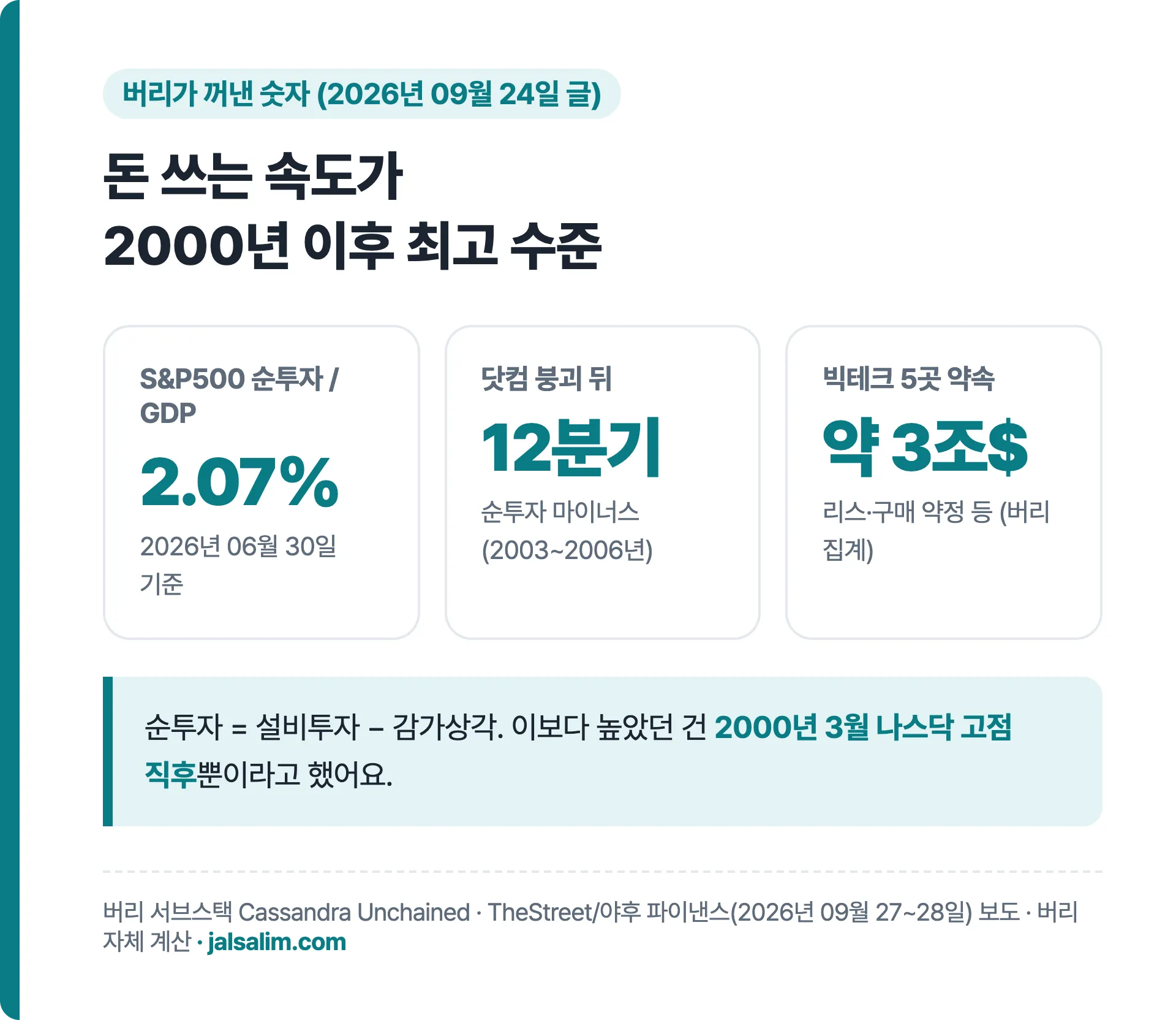 S&P500 순투자 GDP의 2.07% 닷컴 붕괴 뒤 12분기 마이너스 빅테크 5곳 약속 약 3조 달러