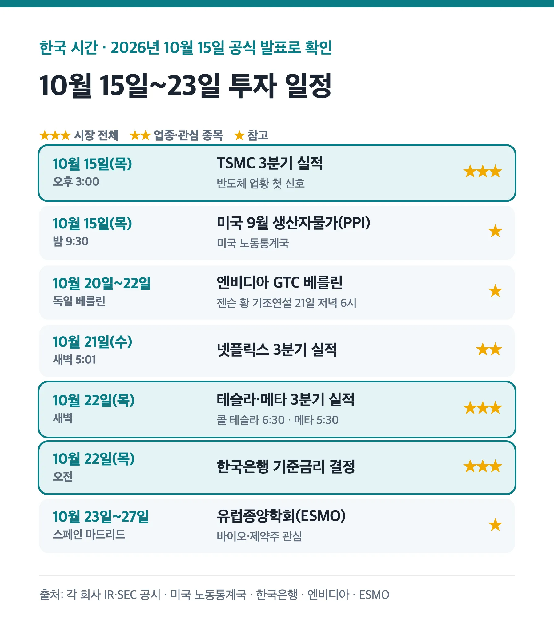 10월 15일부터 23일까지 투자 일정과 중요도 표