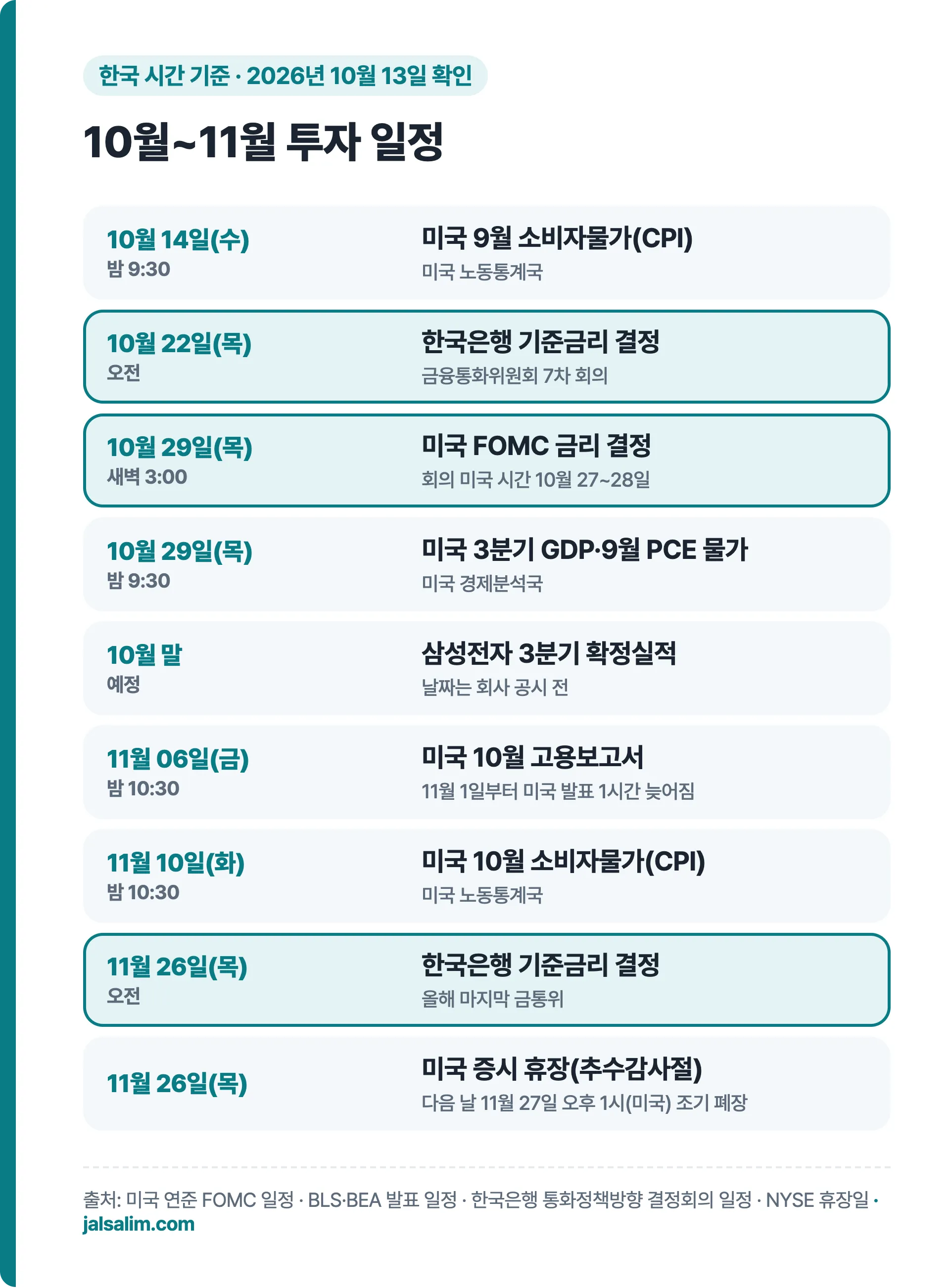 10월~11월 투자 일정 달력, 10월 22일 금통위와 10월 29일 FOMC 강조