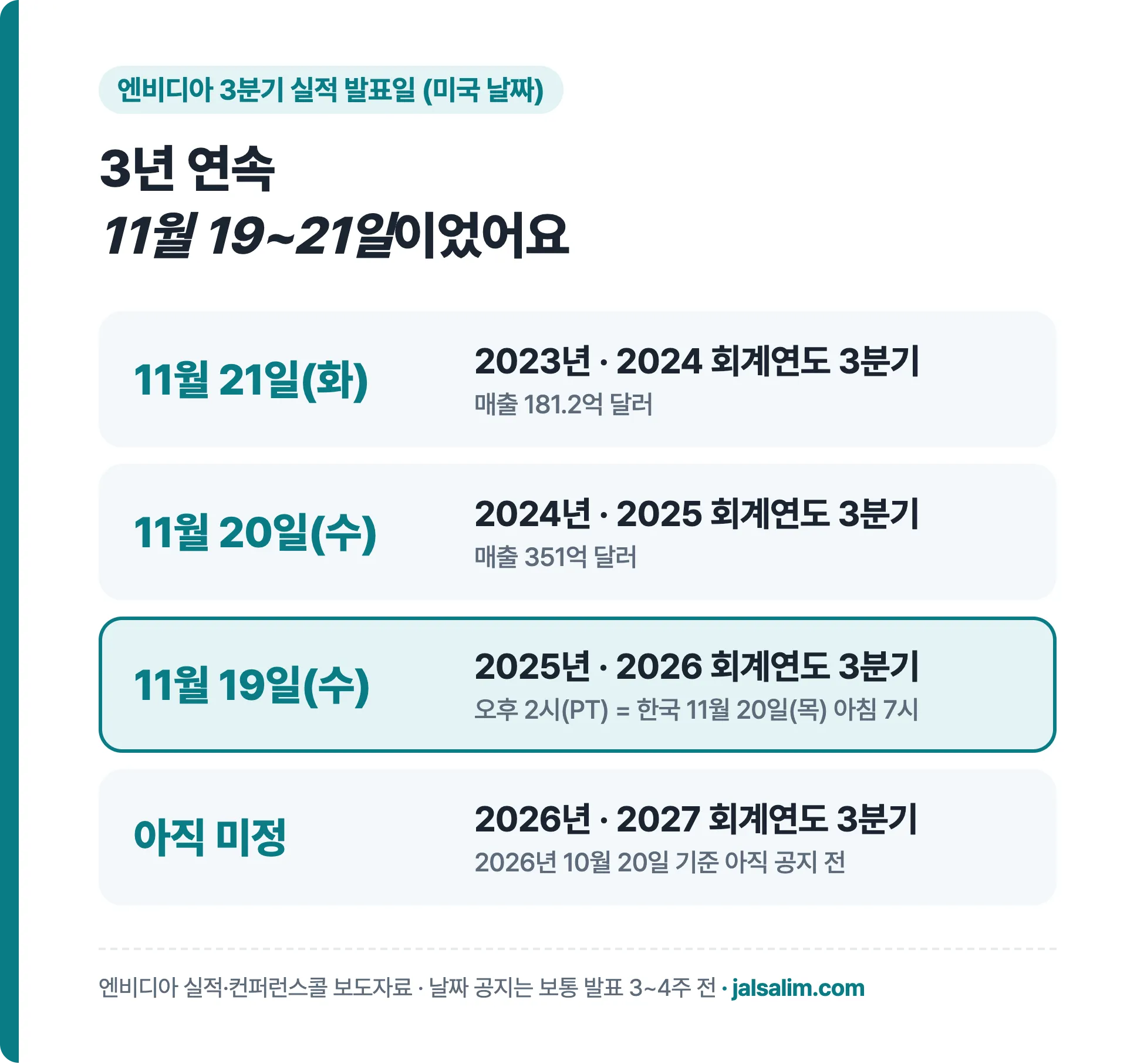 엔비디아 3분기 실적 발표일 2023년 11월 21일 2024년 11월 20일 2025년 11월 19일 2026년은 공지 전
