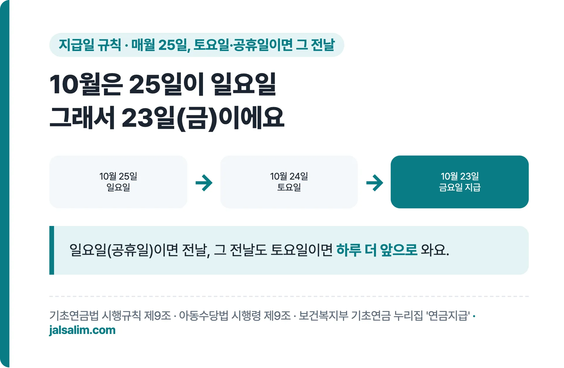 10월 25일 일요일, 24일 토요일을 거쳐 10월 23일 금요일 지급