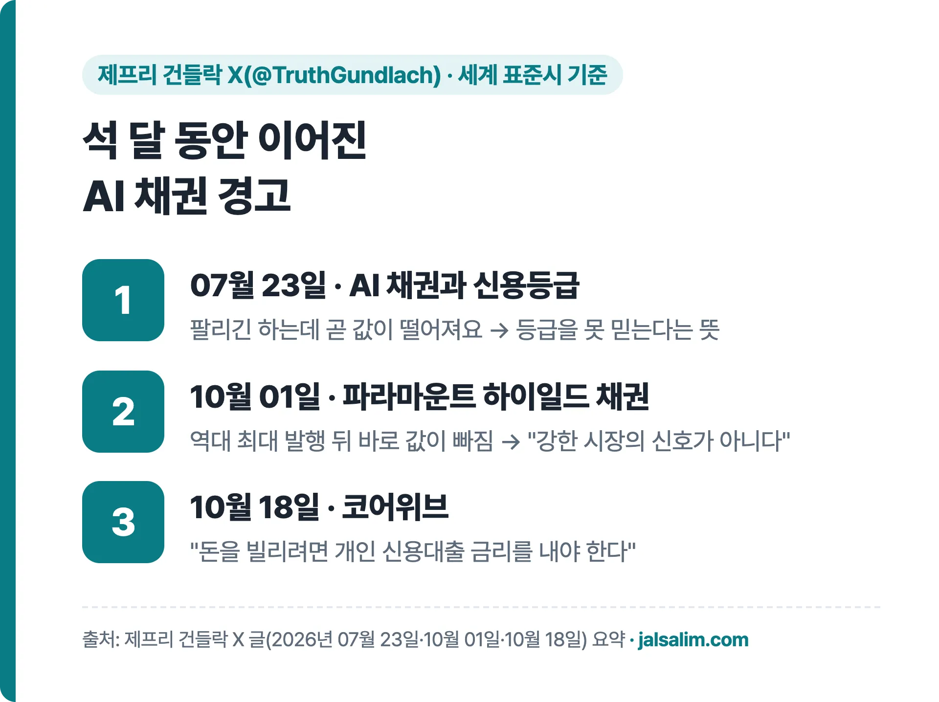 석 달 동안 이어진 AI 채권 경고: 07월 23일 AI 채권과 신용등급, 10월 01일 파라마운트 하이일드 채권, 10월 18일 코어위브