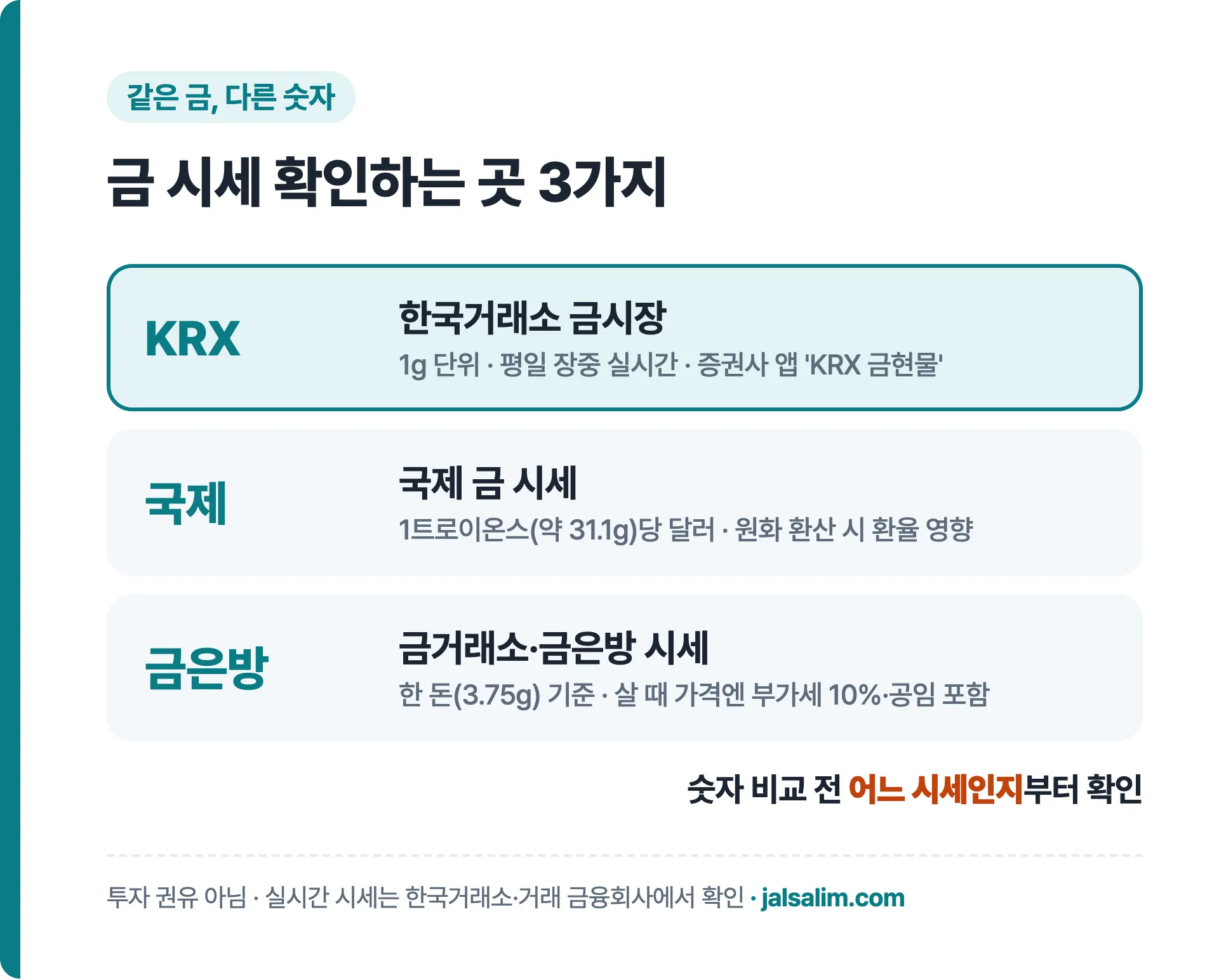 금 시세를 확인할 수 있는 세 곳 비교