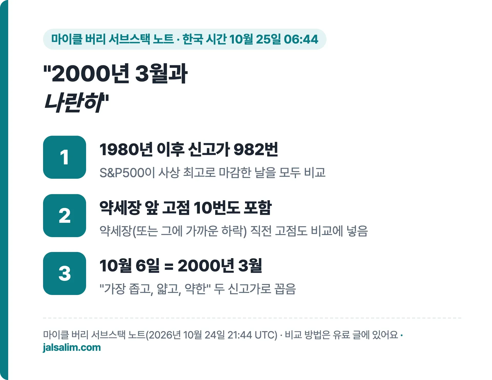 버리 노트 요약, 1980년 이후 신고가 982번 비교, 약세장 앞 고점 10번 포함, 10월 6일은 2000년 3월과 나란히