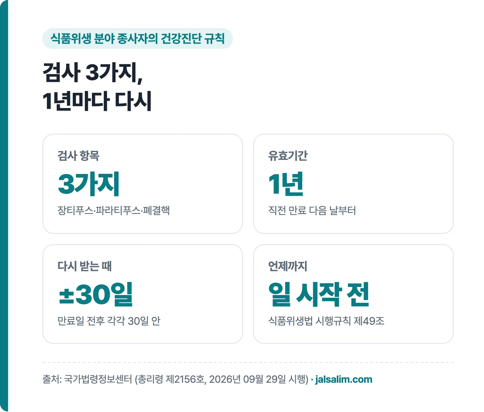 검사 항목 장티푸스 파라티푸스 폐결핵, 유효기간 1년, 만료일 전후 30일 안에 다시