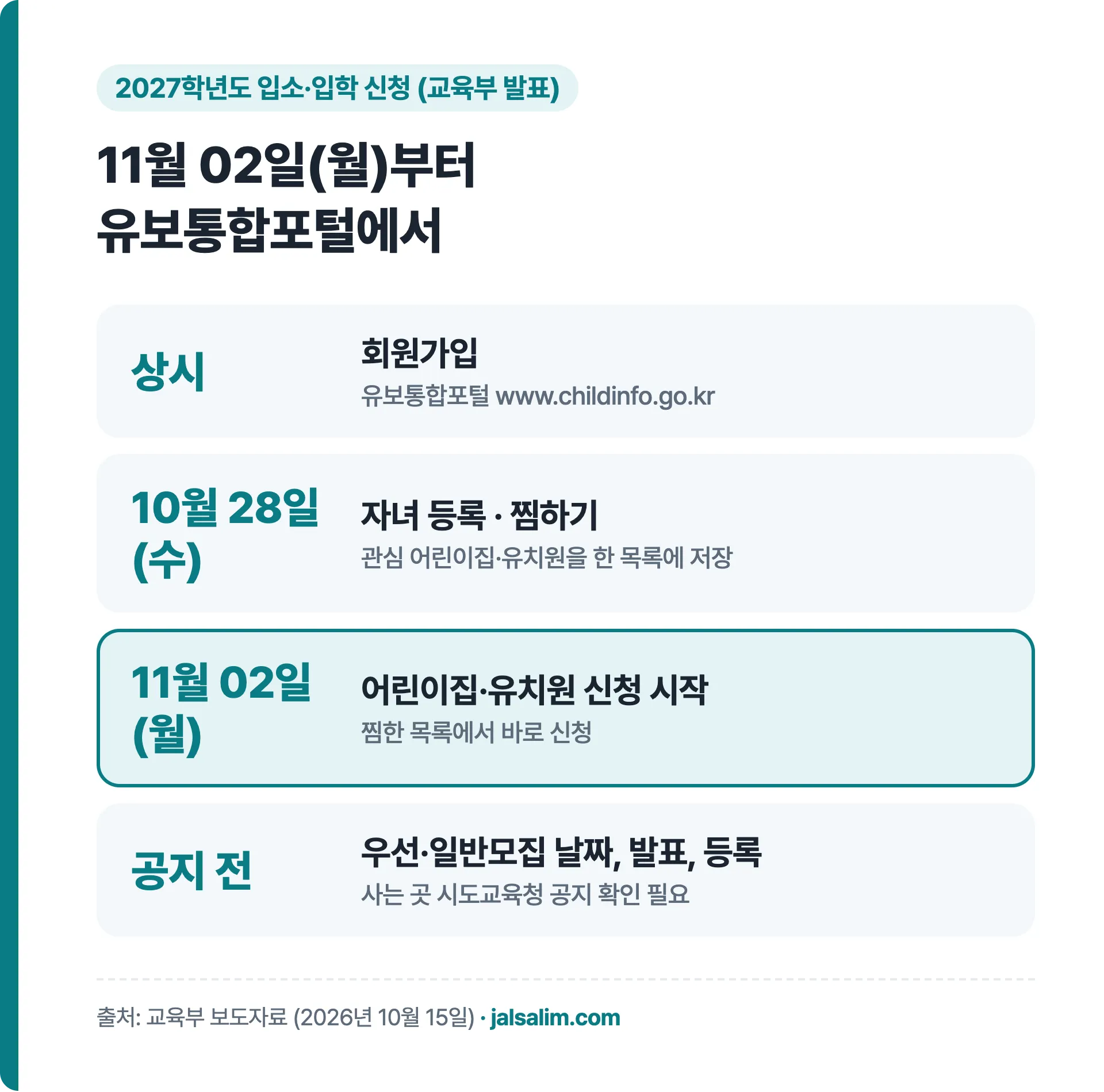 회원가입 상시, 10월 28일 자녀 등록과 찜하기, 11월 2일 입소 입학 신청 시작