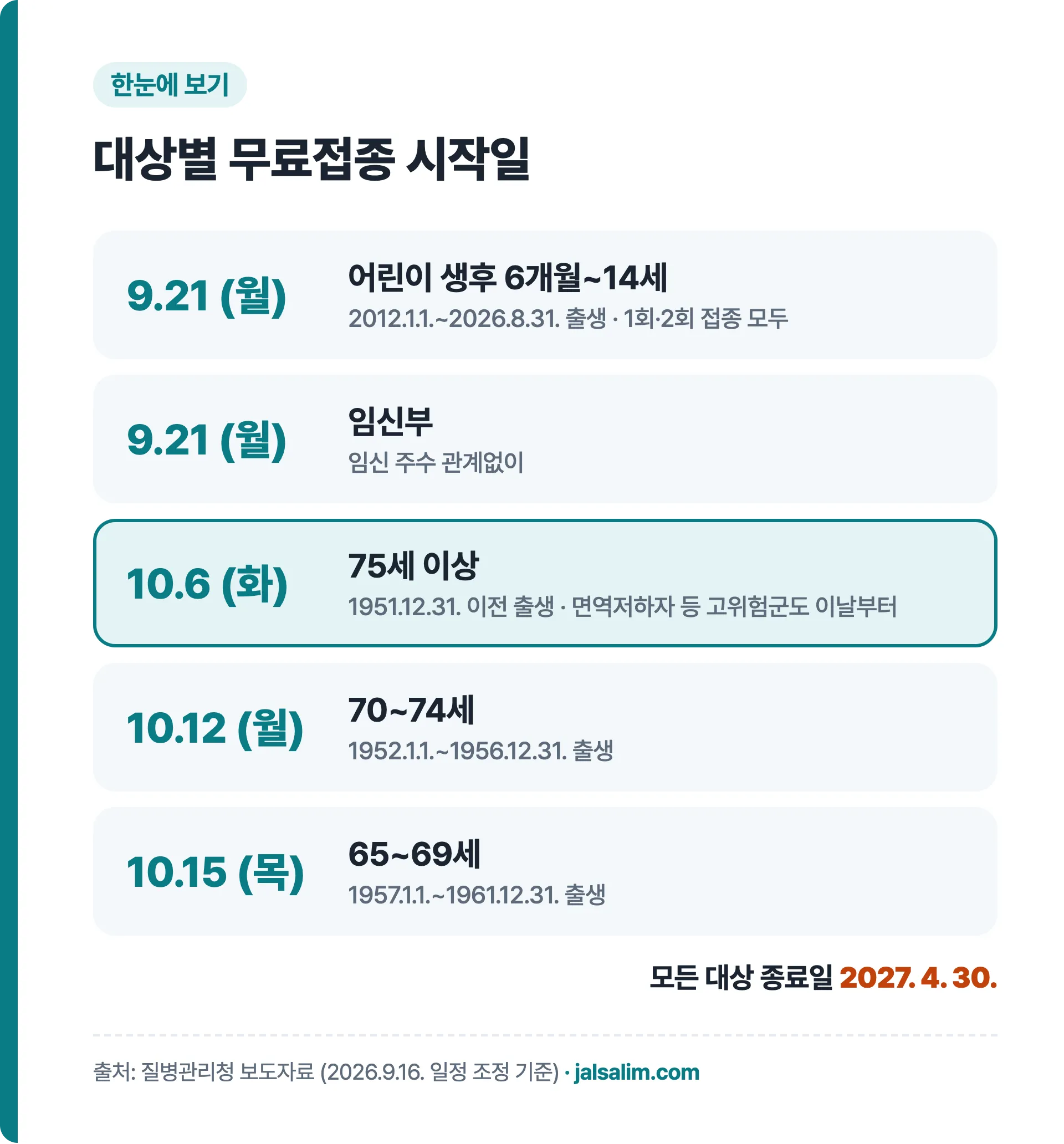 대상별 독감 무료접종 시작일을 정리한 일정표