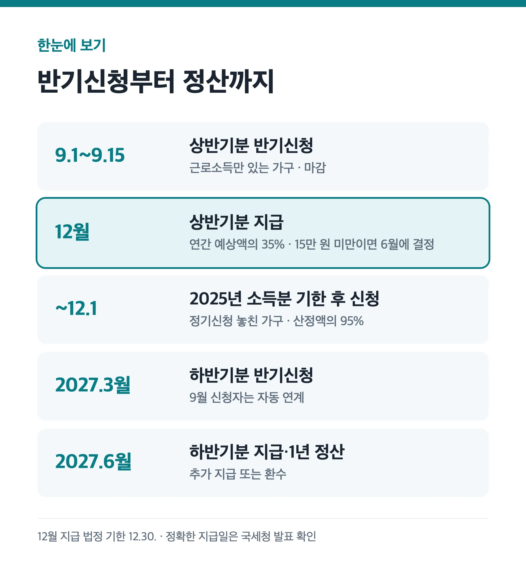 근로장려금 반기신청 지급 일정