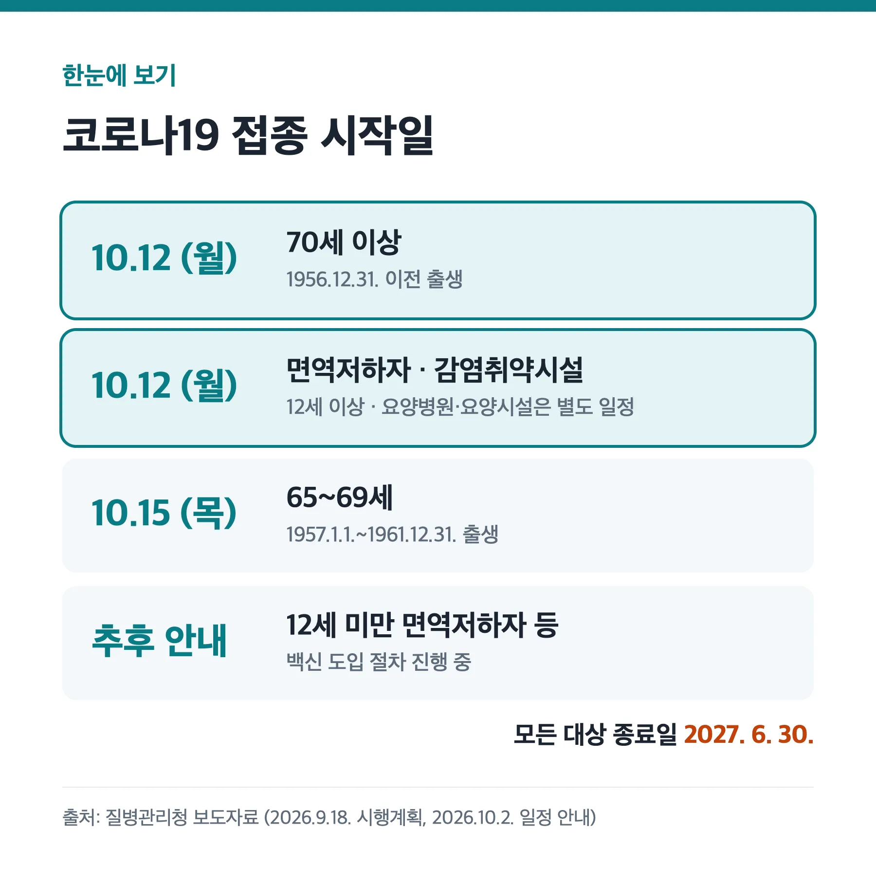 2026-2027 코로나19 예방접종 대상별 시작일 한눈에 보기