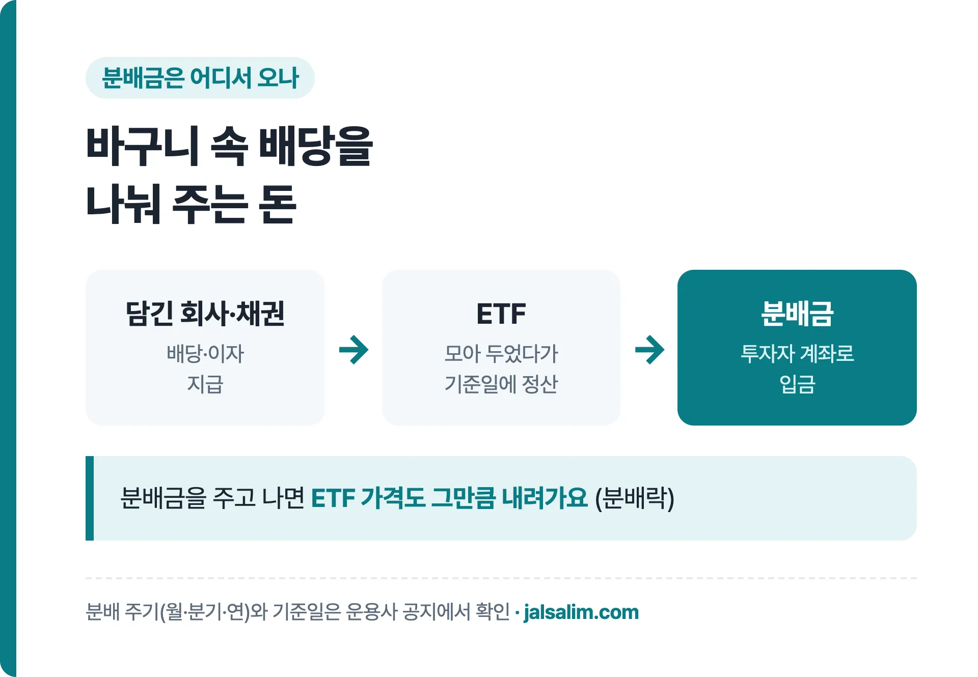 배당 ETF 분배금이 투자자에게 오는 흐름 그림