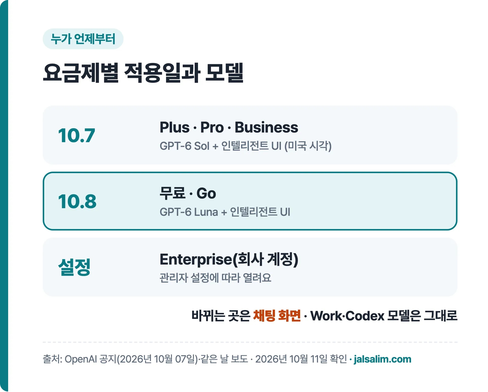 챗GPT 인텔리전트 UI 요금제별 적용일과 모델 요약