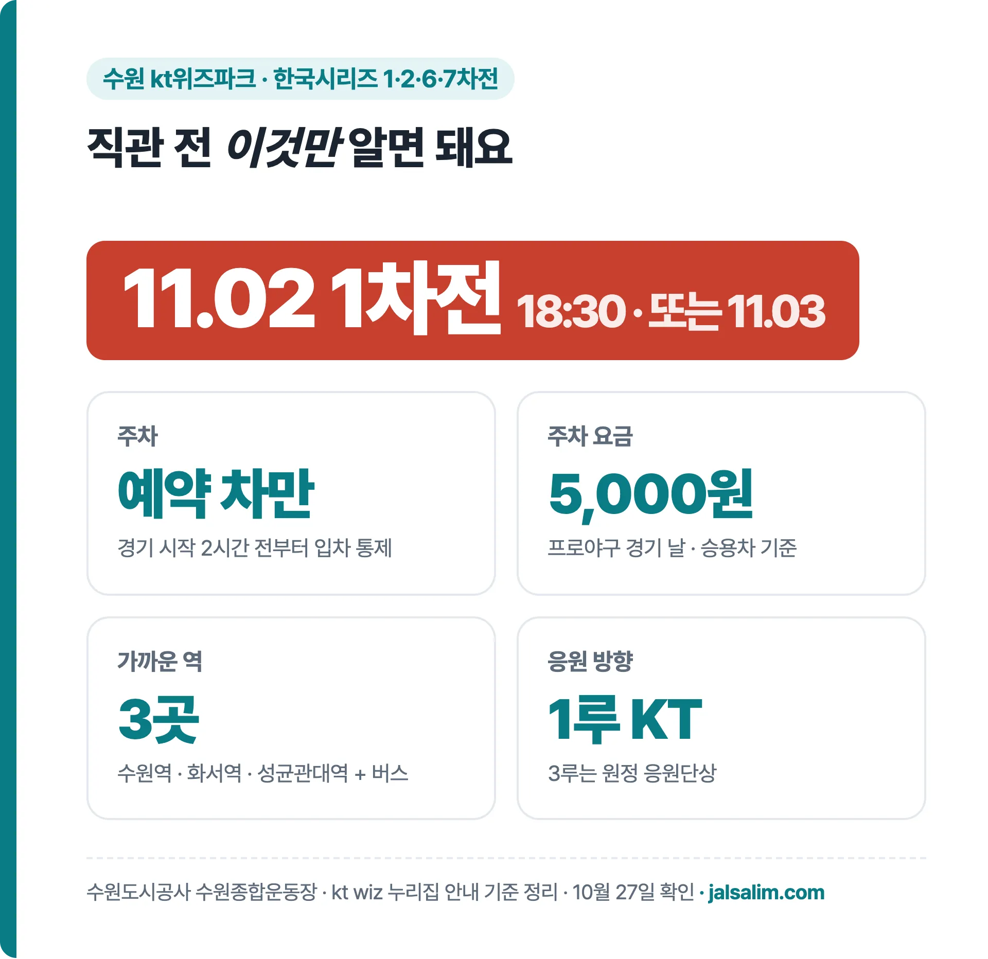 수원 kt위즈파크 직관 요약: 주차는 경기 2시간 전부터 예약 차만, 요금 5,000원, 가까운 역 3곳, 1루 KT 응원
