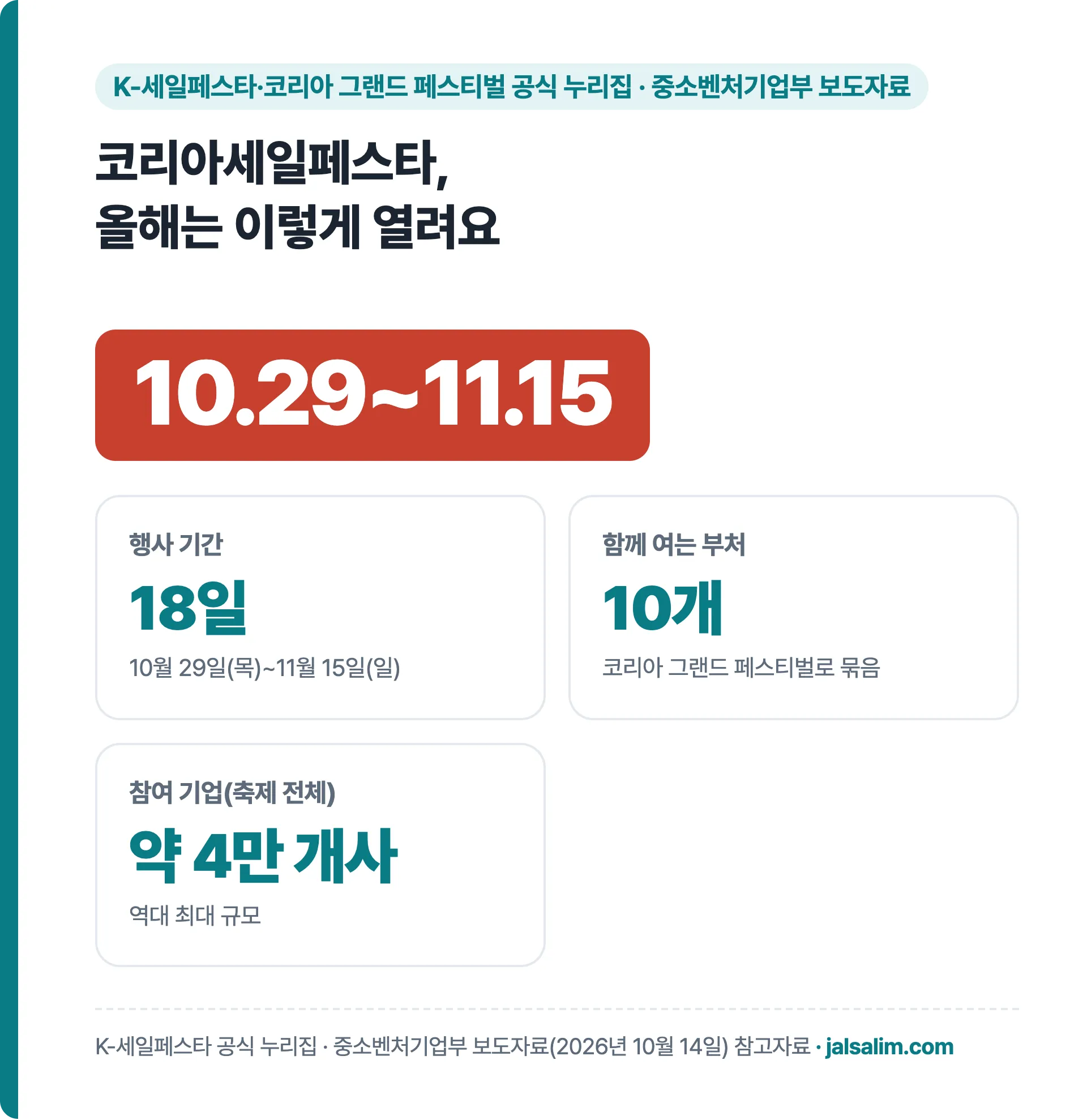 코리아세일페스타 2026 행사 기간 18일, 10개 부처, 축제 전체 참여 기업 약 4만 개사