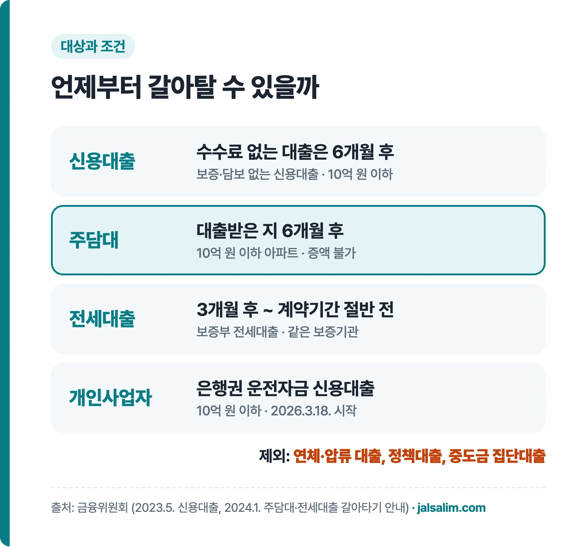 대출 종류별 대환대출 갈아타기 가능 조건 요약