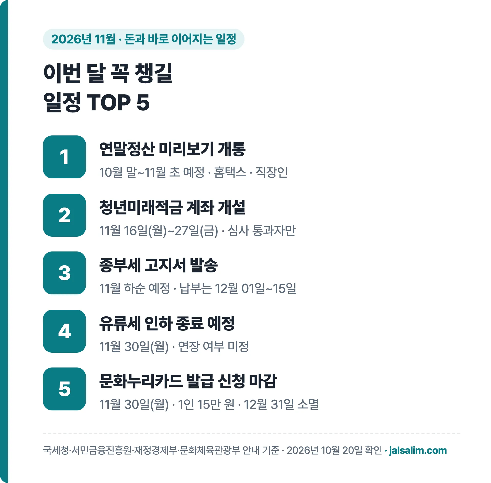11월 일정 TOP 5 연말정산 미리보기 청년미래적금 계좌 개설 종부세 고지서 유류세 인하 종료 문화누리카드 마감