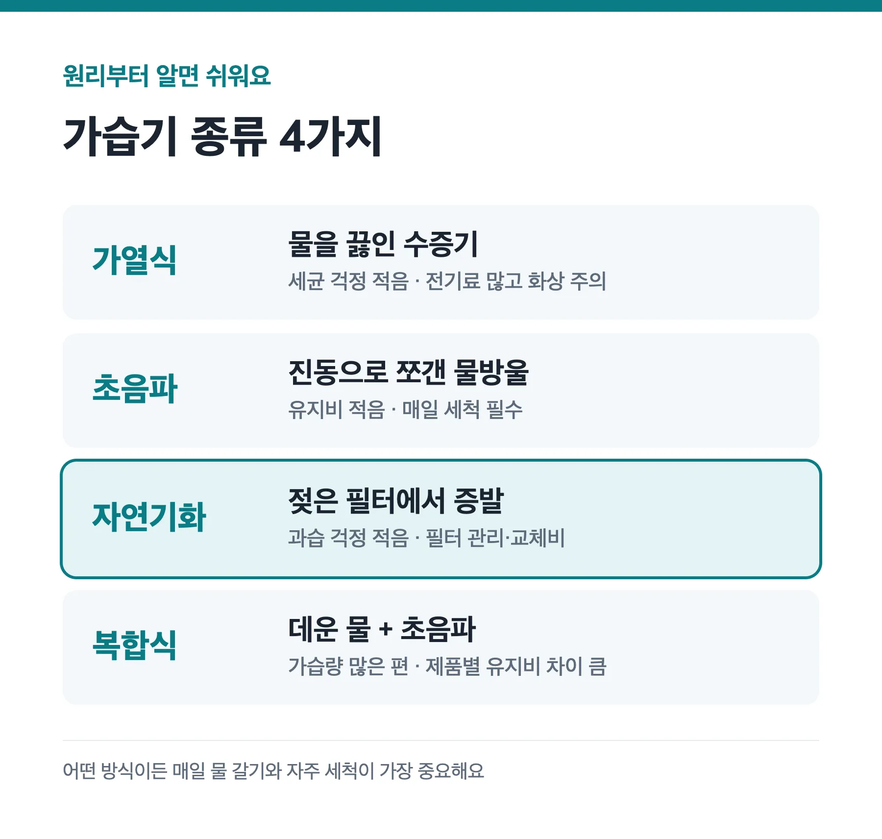 가습기 종류 4가지 원리 비교