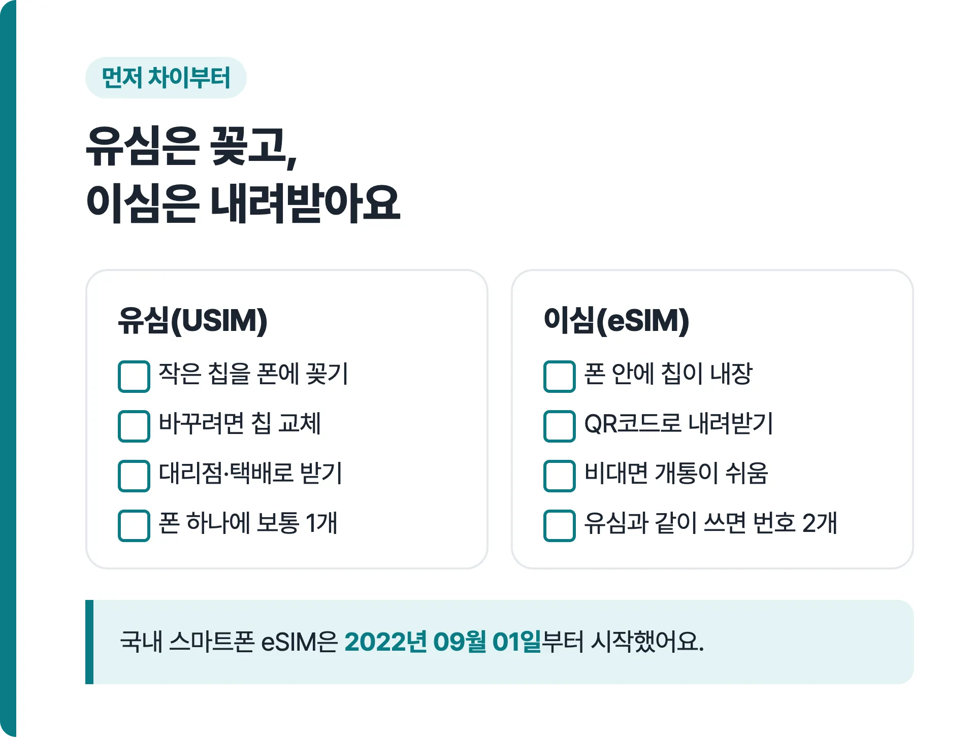 유심은 칩을 꽂고 이심은 QR코드로 내려받는 차이 비교