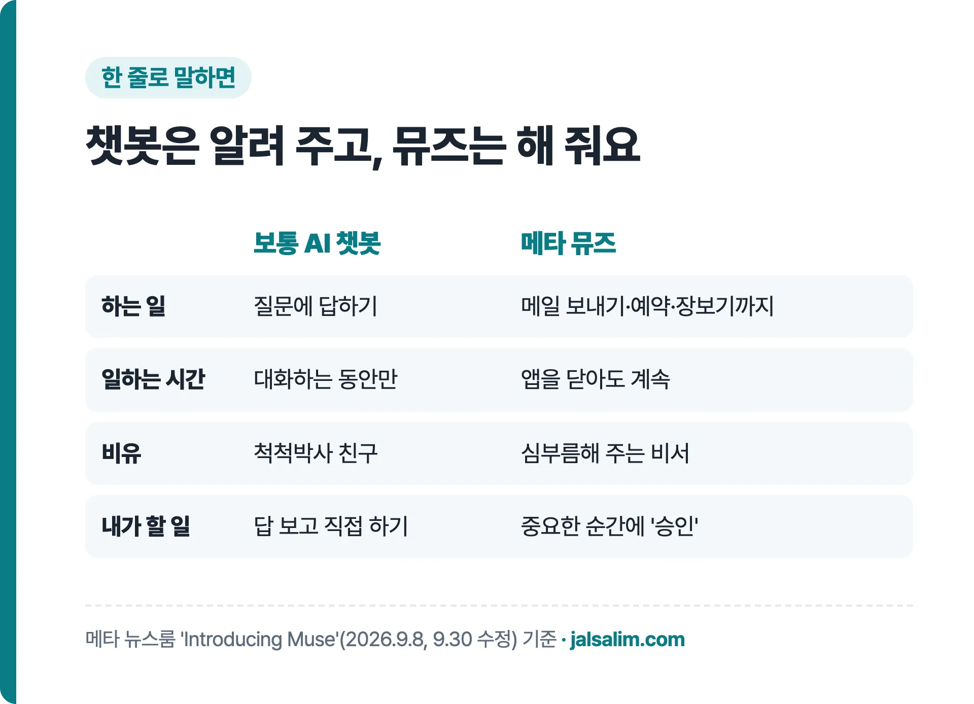 보통 AI 챗봇과 메타 뮤즈 차이 비교