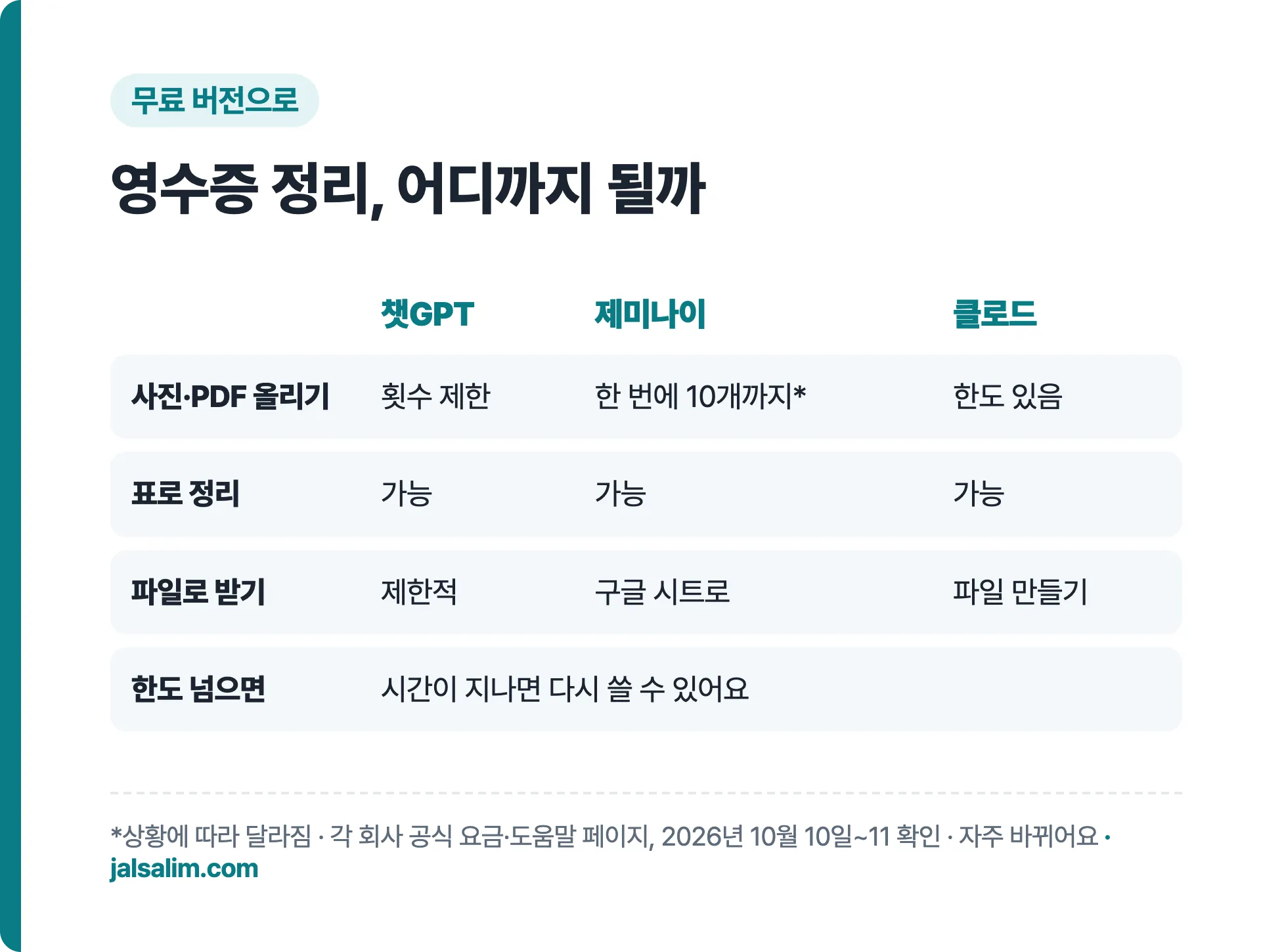 챗GPT 제미나이 클로드 무료로 영수증 정리할 때 되는 것 비교