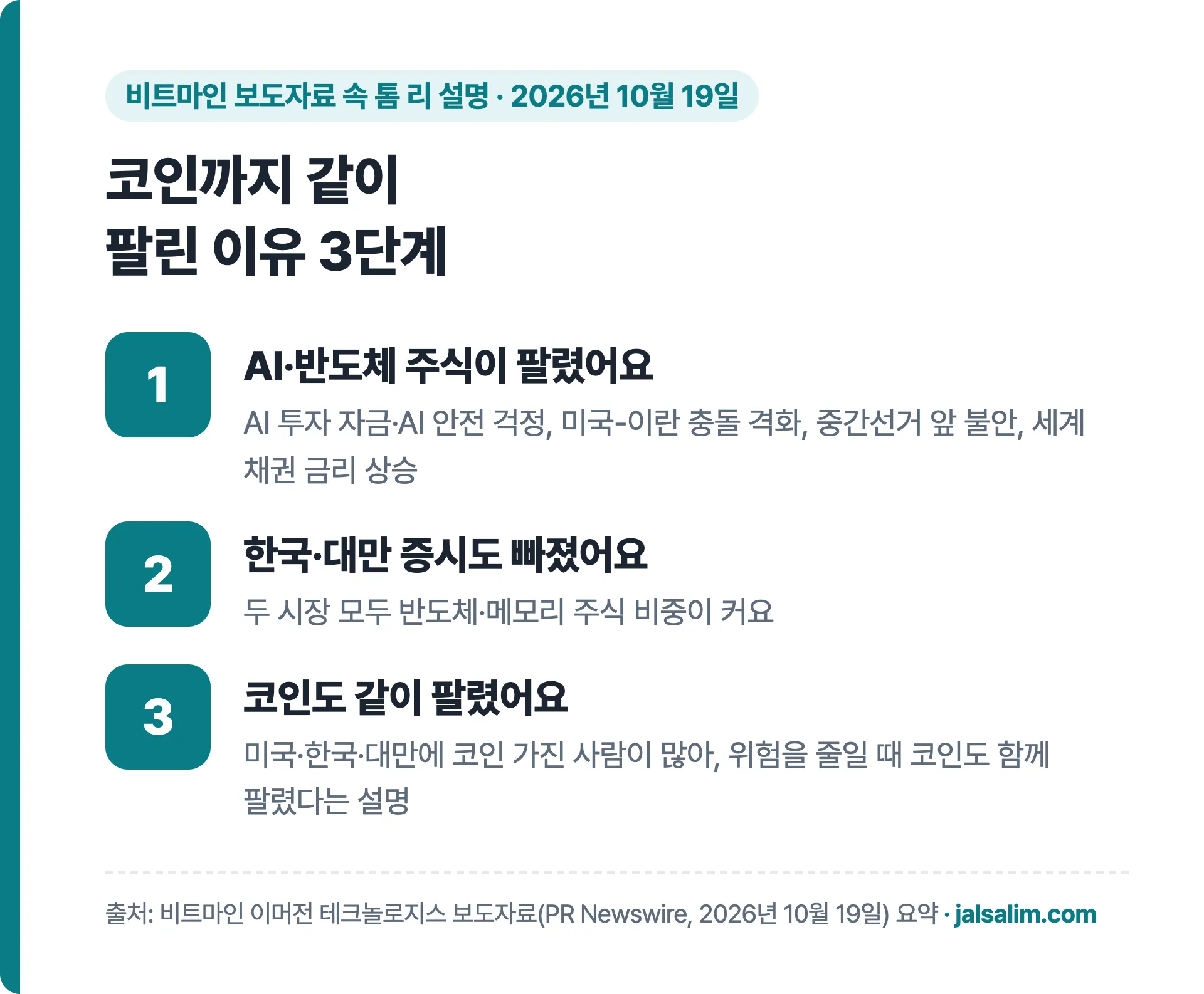 코인까지 같이 팔린 이유 3단계: AI·반도체 주식 매도, 한국·대만 증시 하락, 코인도 같이 팔림