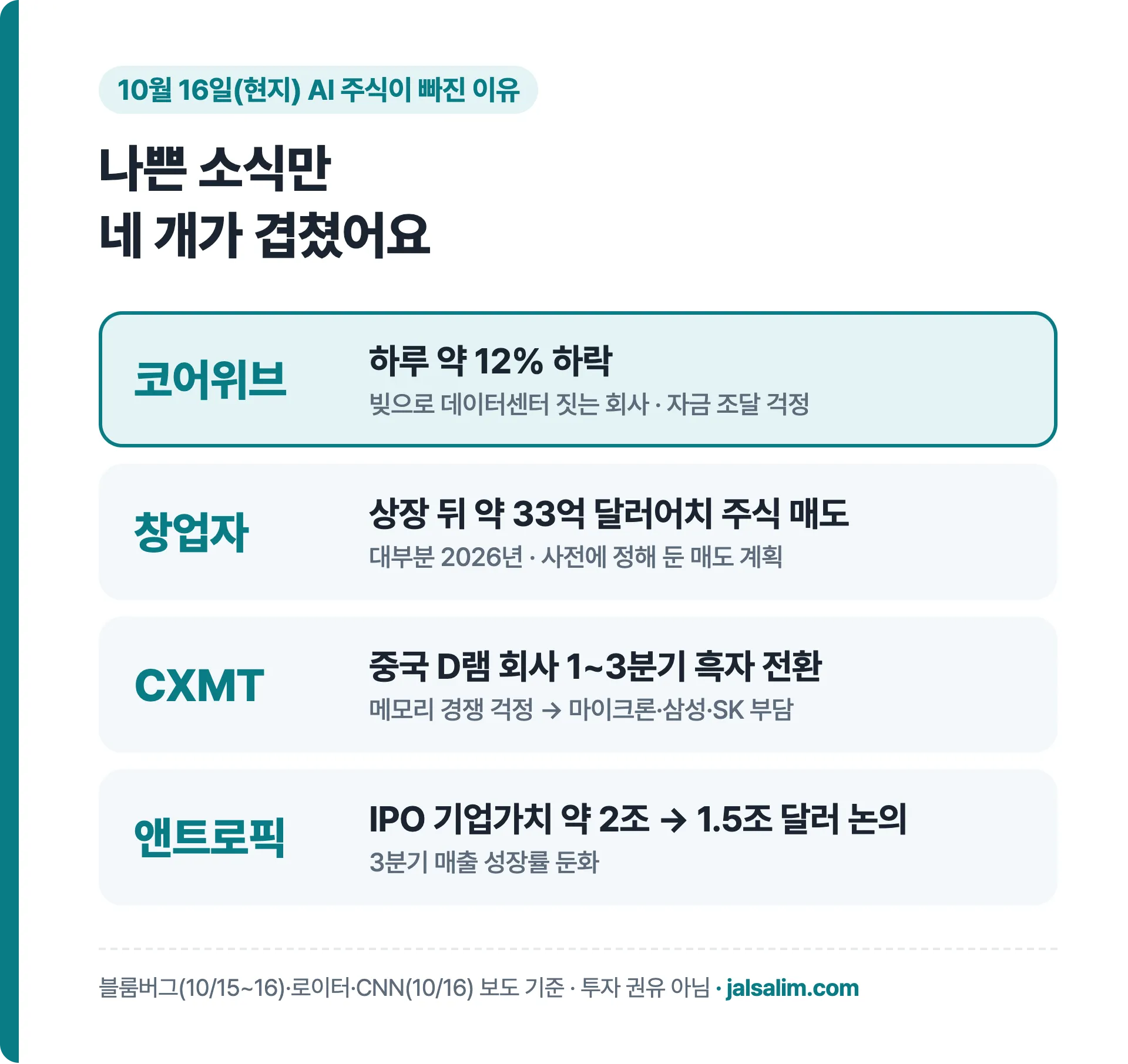 10월 16일 AI 주식 하락 이유 코어위브 창업자 매도 CXMT 앤트로픽