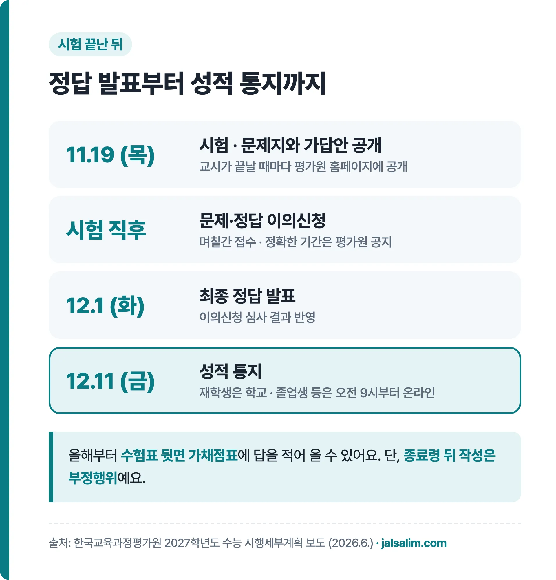 수능 이후 정답 발표와 성적 통지 일정