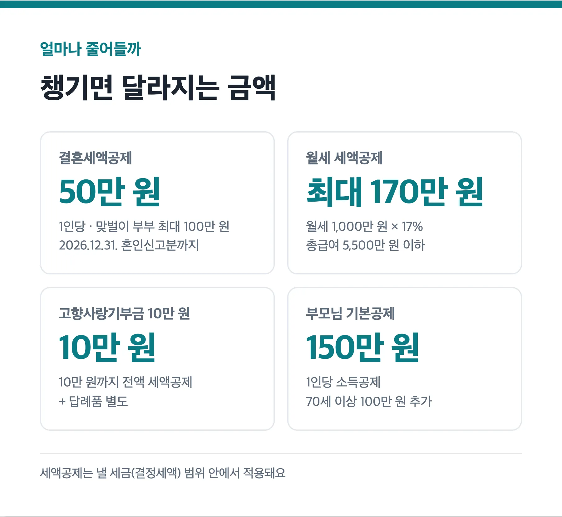 결혼세액공제 기부금 부양가족 산후조리원 공제 금액