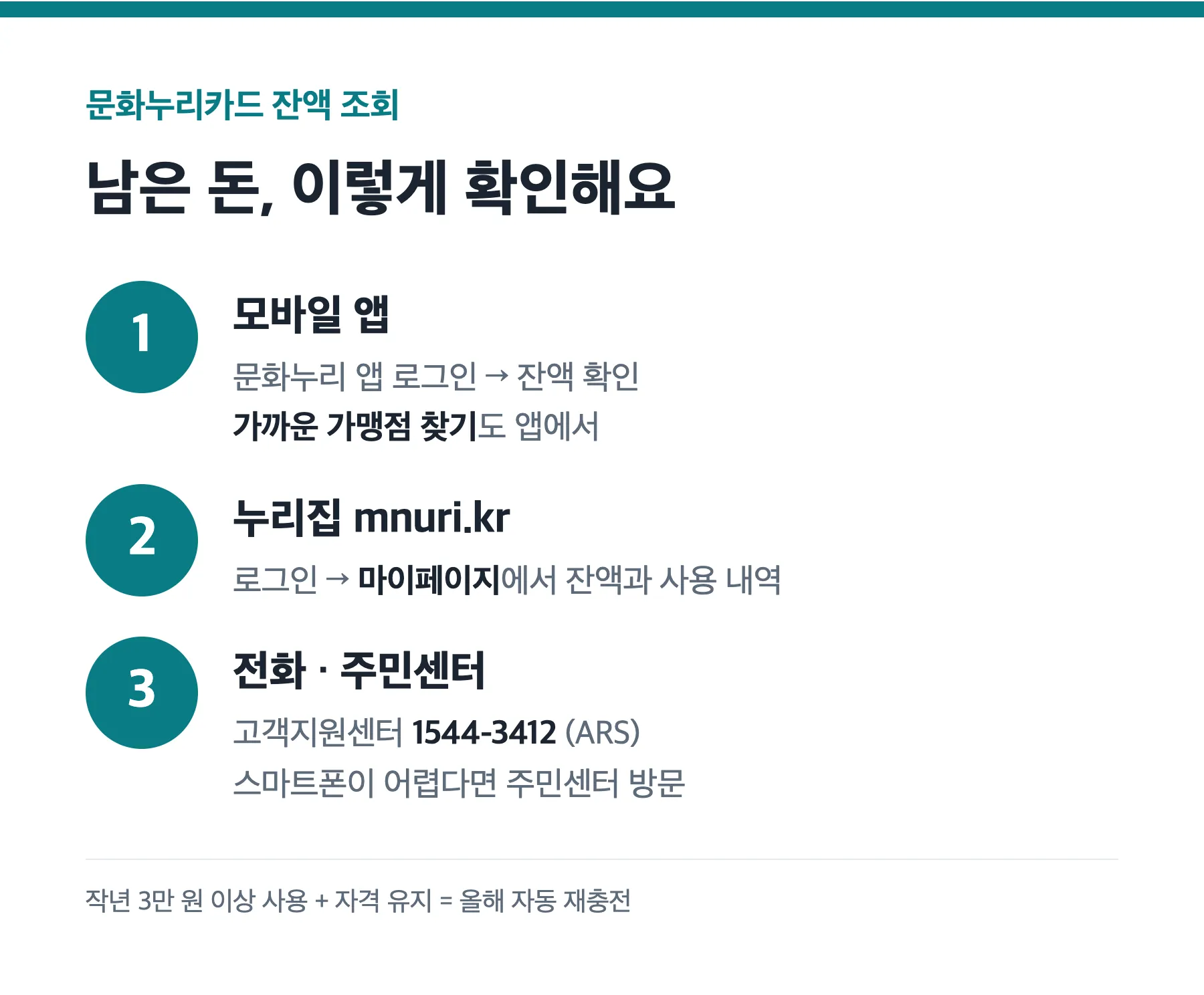 문화누리카드 잔액 조회 방법
