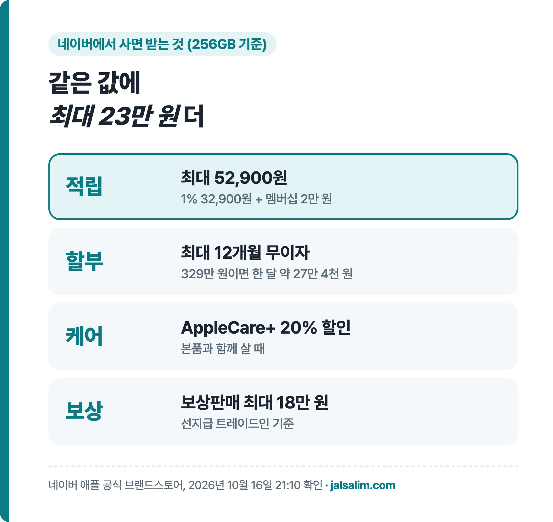 아이폰 듀오 네이버에서 사면 받는 적립 무이자 혜택