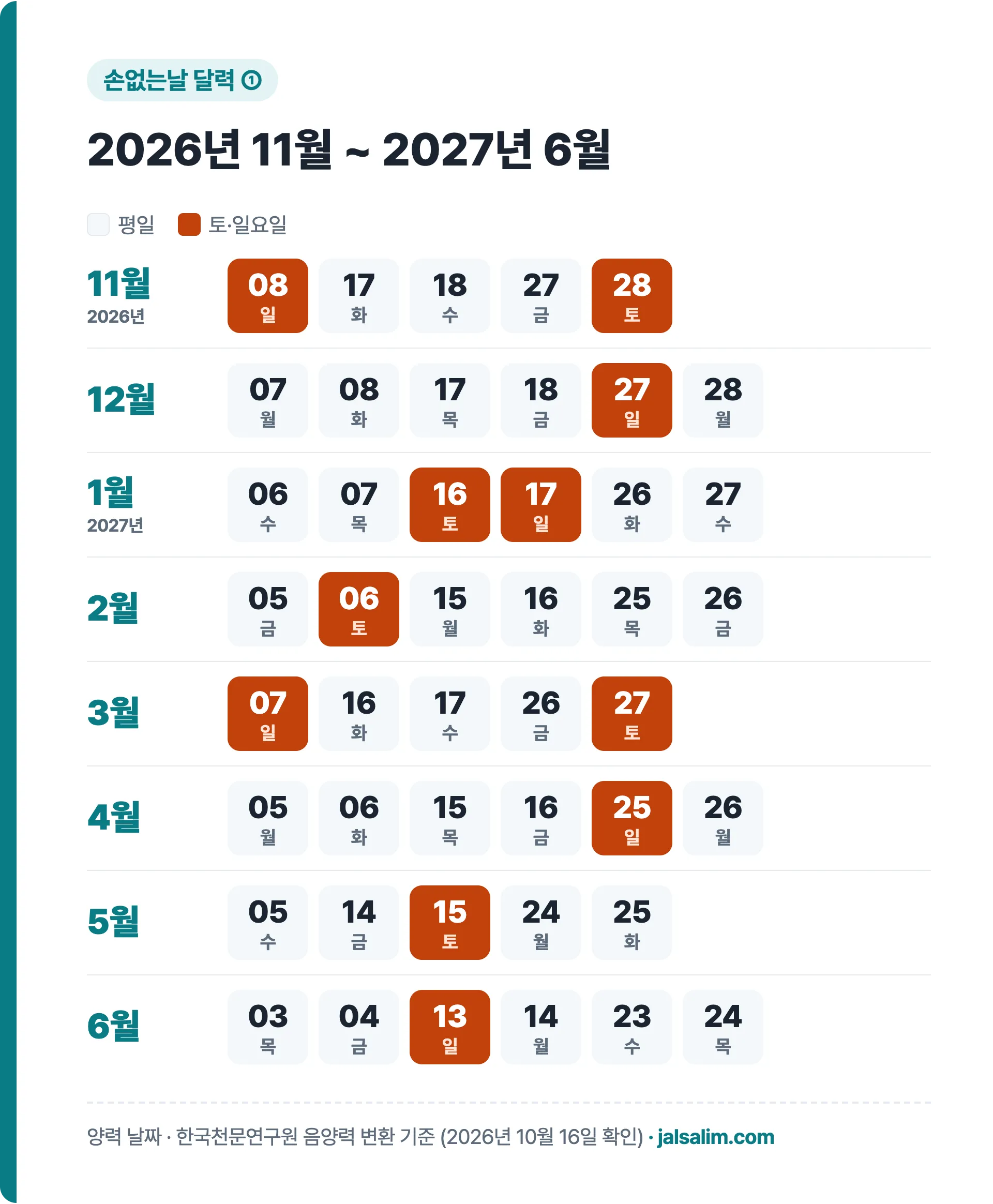 손없는날 달력 2026년 11월부터 2027년 6월까지: 날짜와 요일, 토·일요일은 주황색