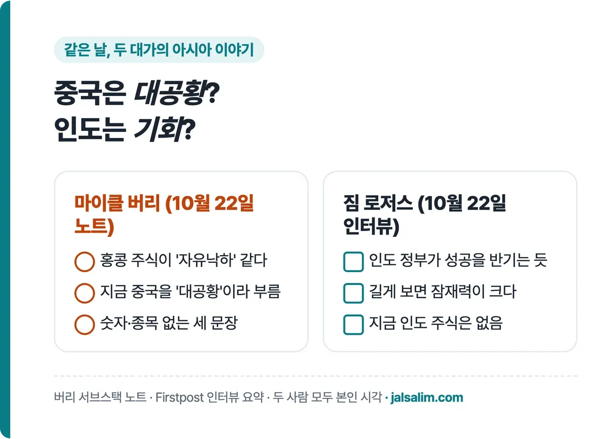 같은 날 두 대가의 아시아 이야기, 마이클 버리 중국은 대공황, 짐 로저스 인도는 기회