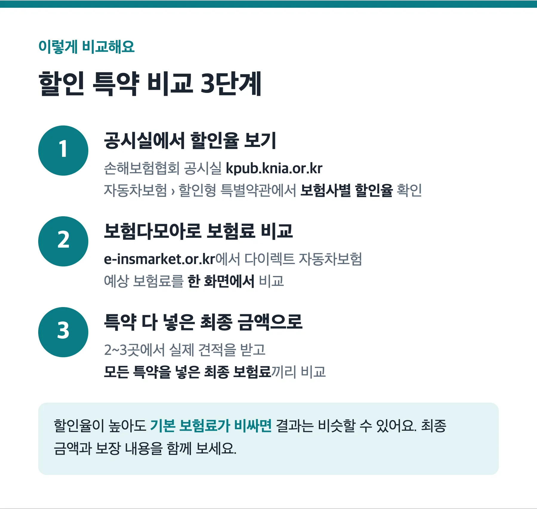 자동차보험 할인 특약 비교 3단계